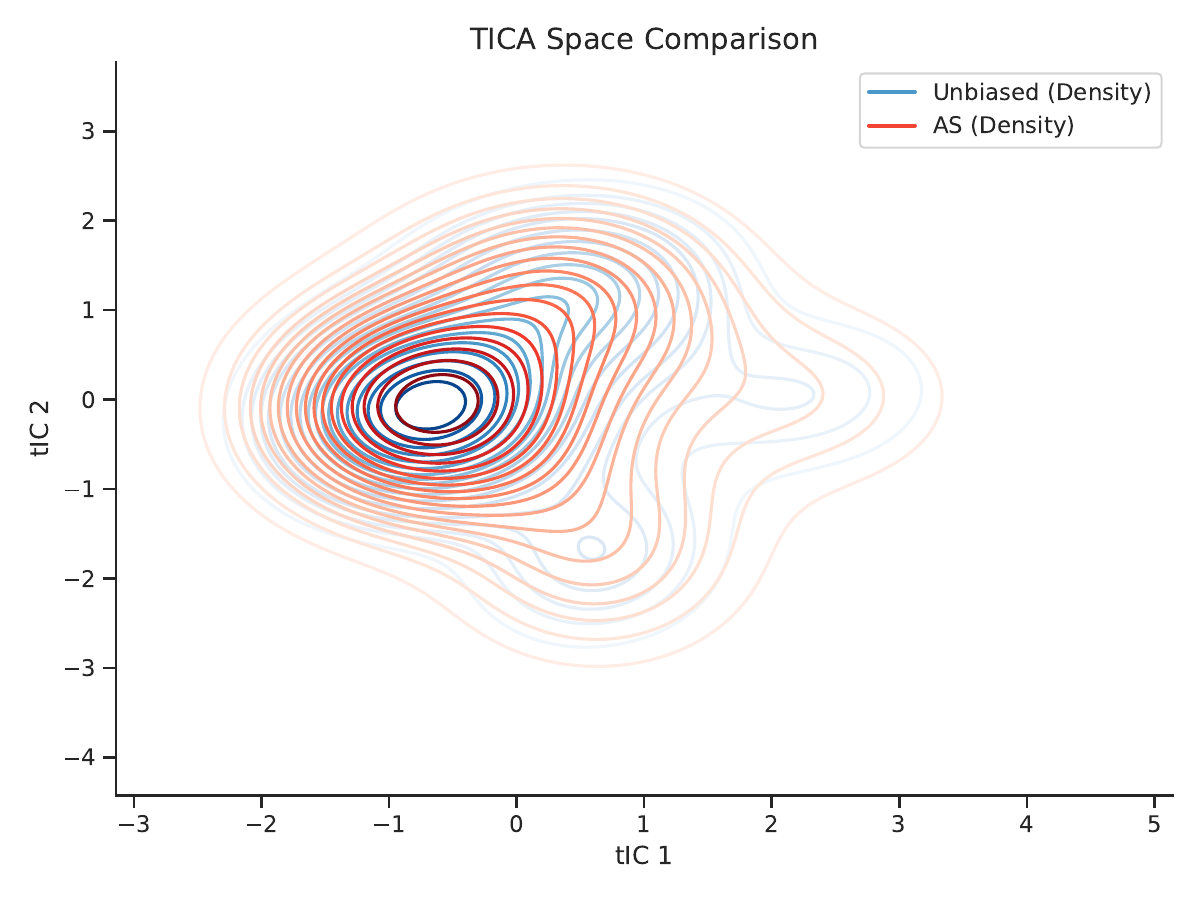AHLA method comparison