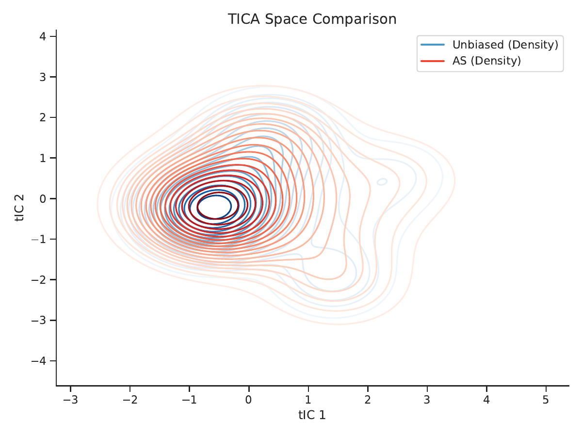 AHLA method comparison