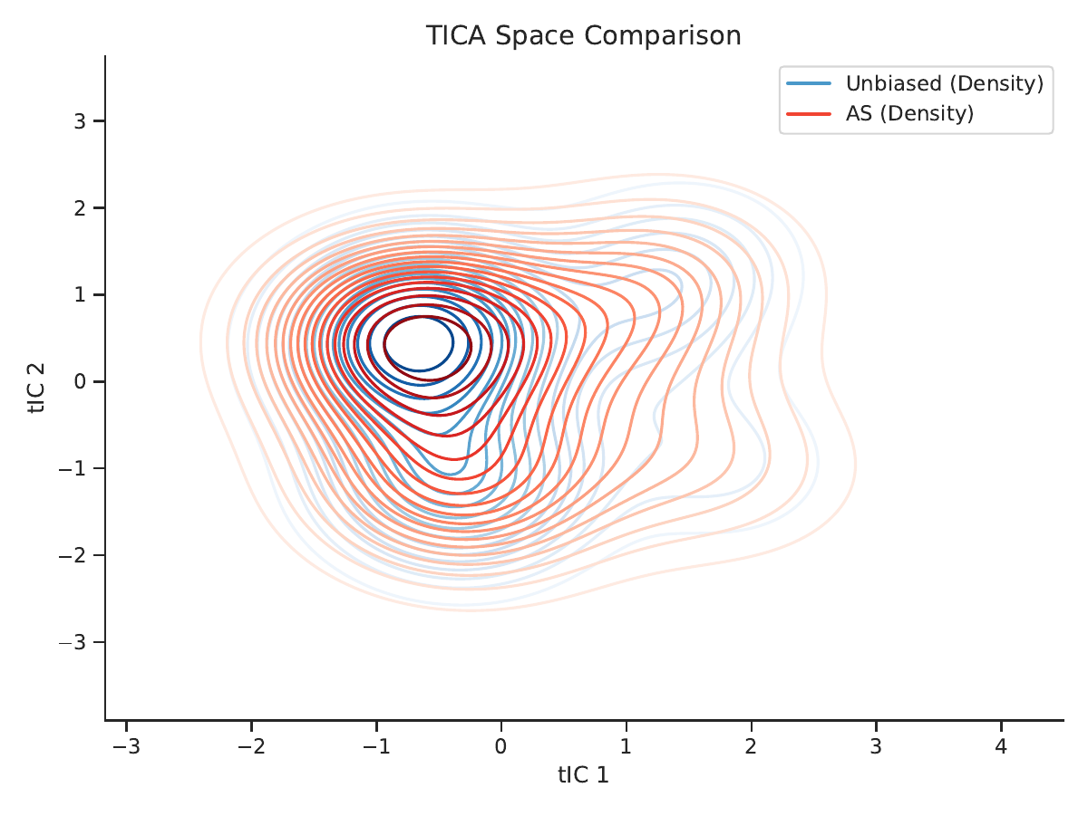 AHMA method comparison