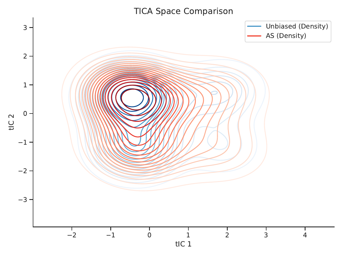 AHMA method comparison