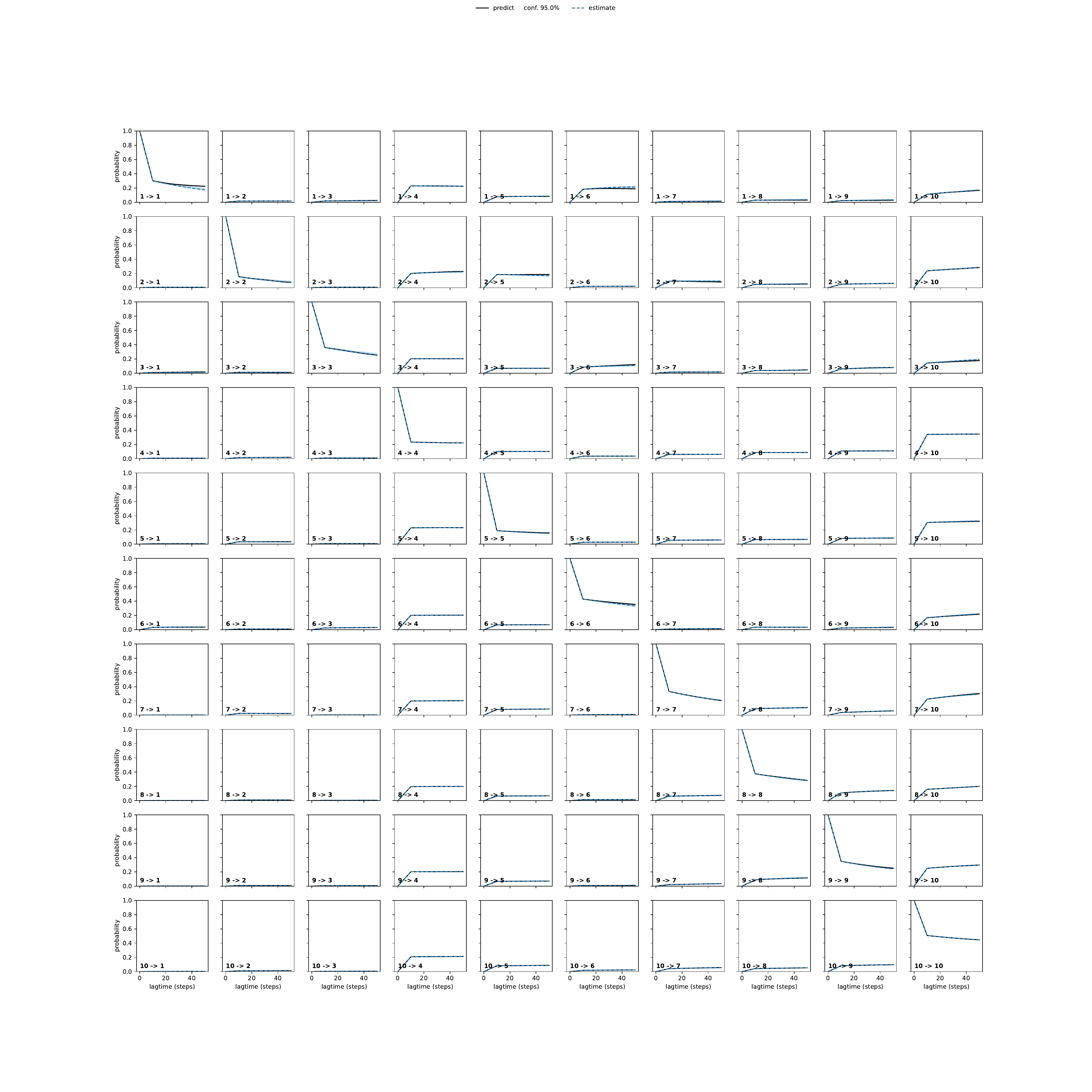AHNA adaptive convergence