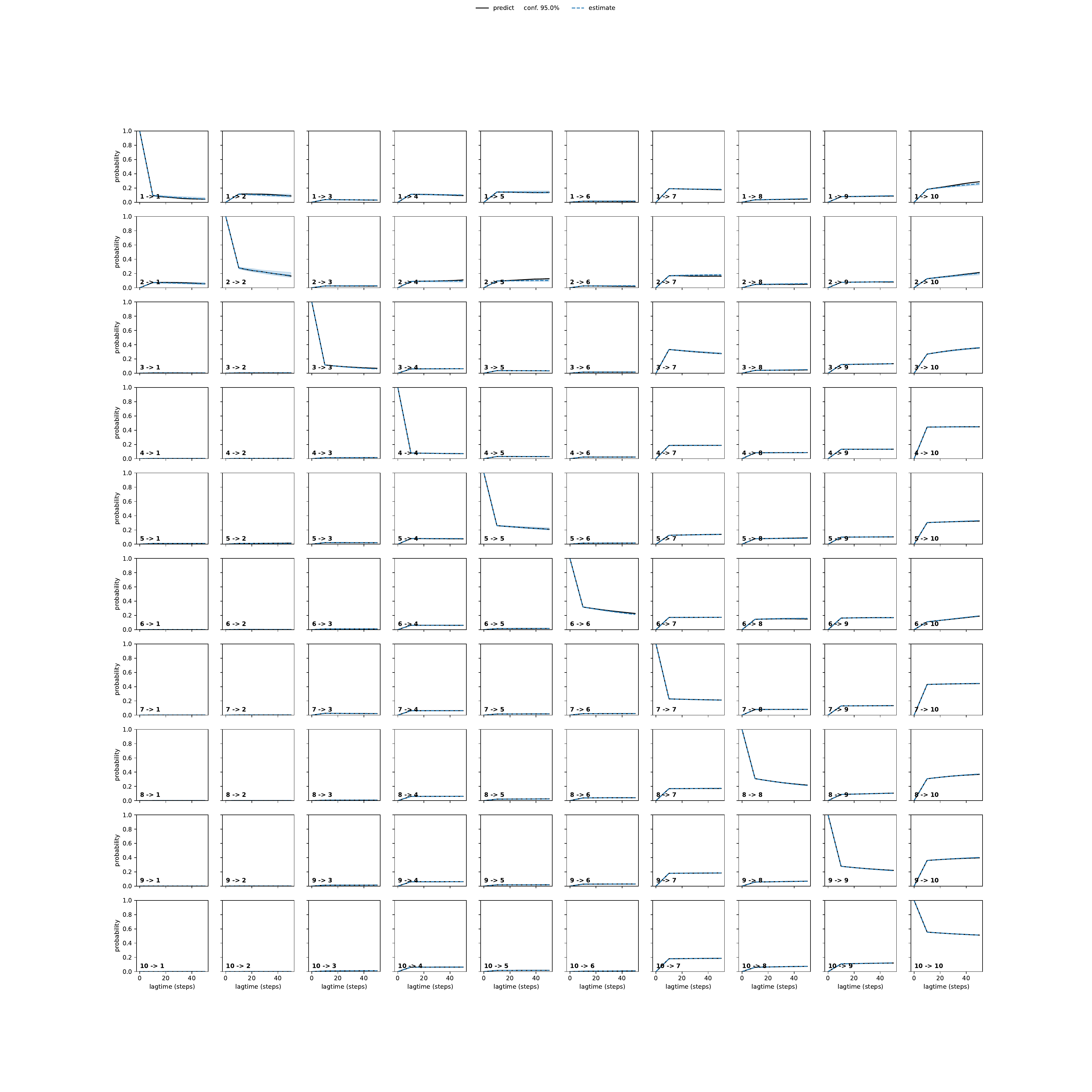 AHQA adaptive convergence