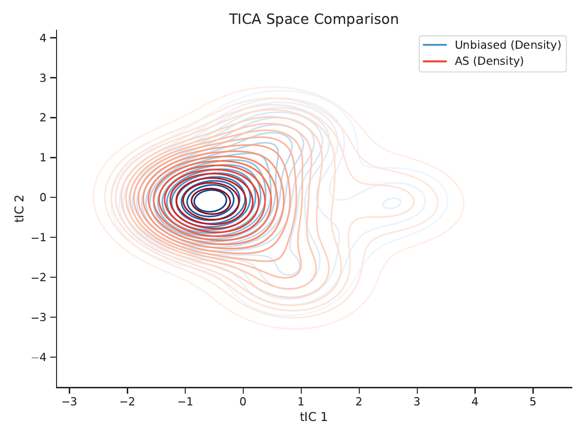 AHQA method comparison