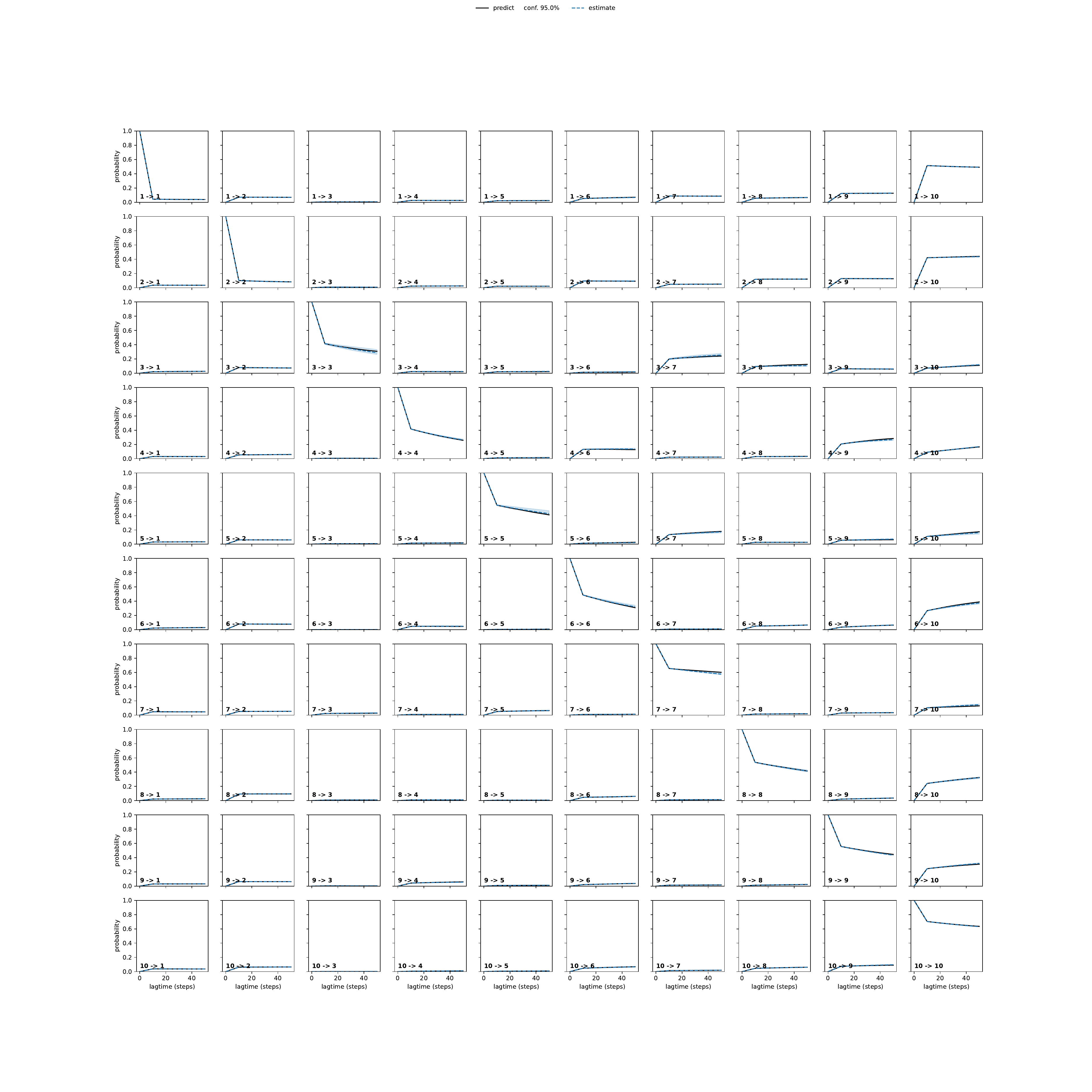 AHRA adaptive convergence