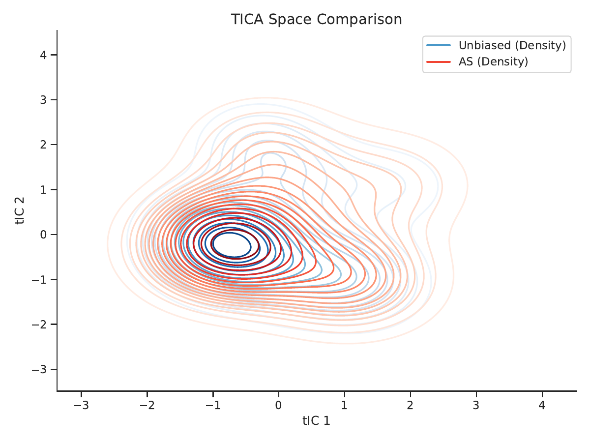 AHRA method comparison