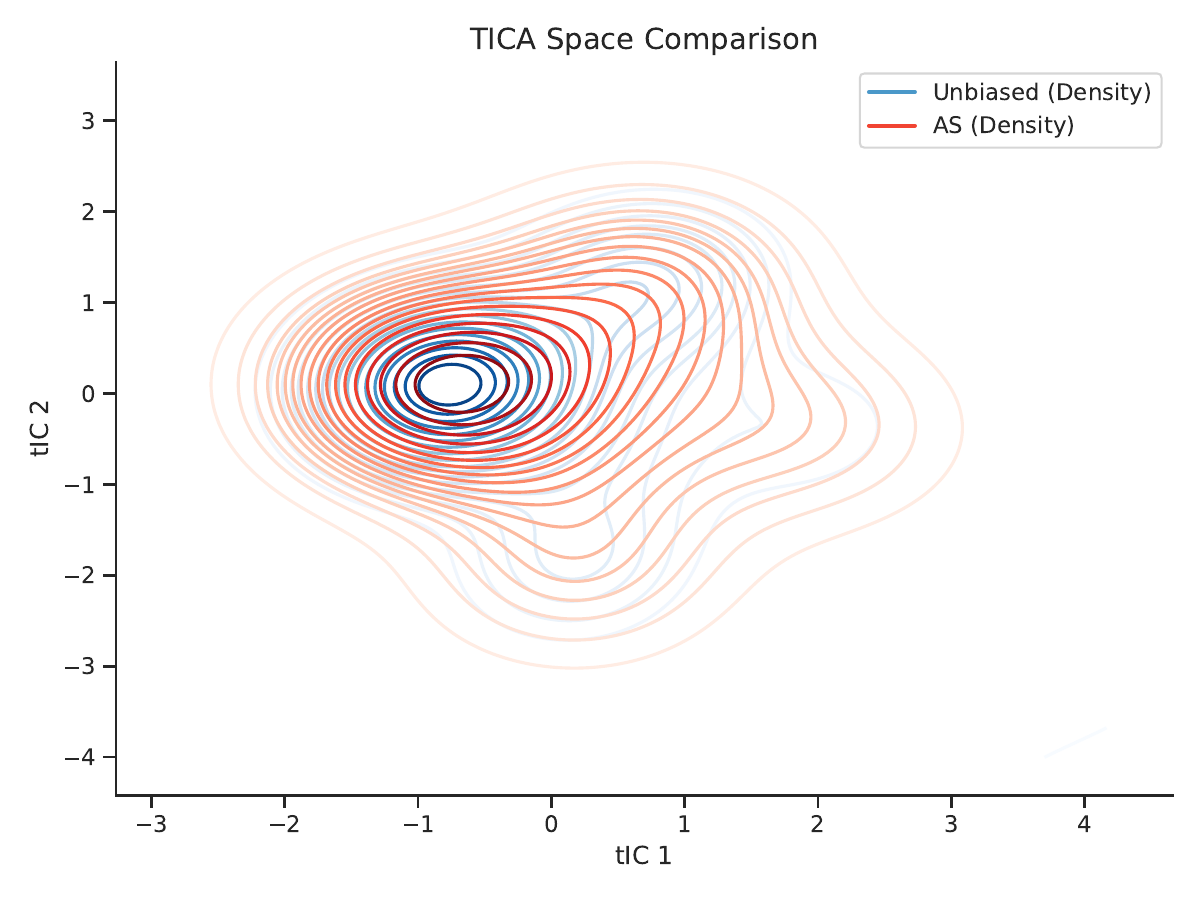 AHSA method comparison