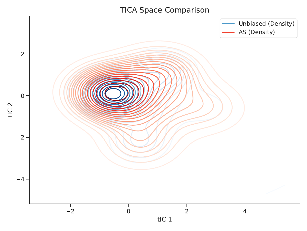AHSA method comparison