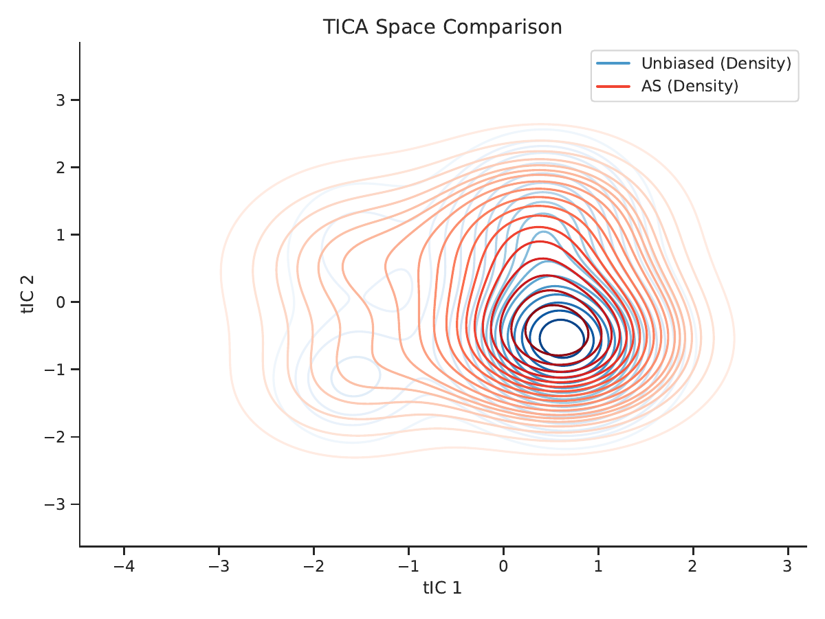 AHTA method comparison