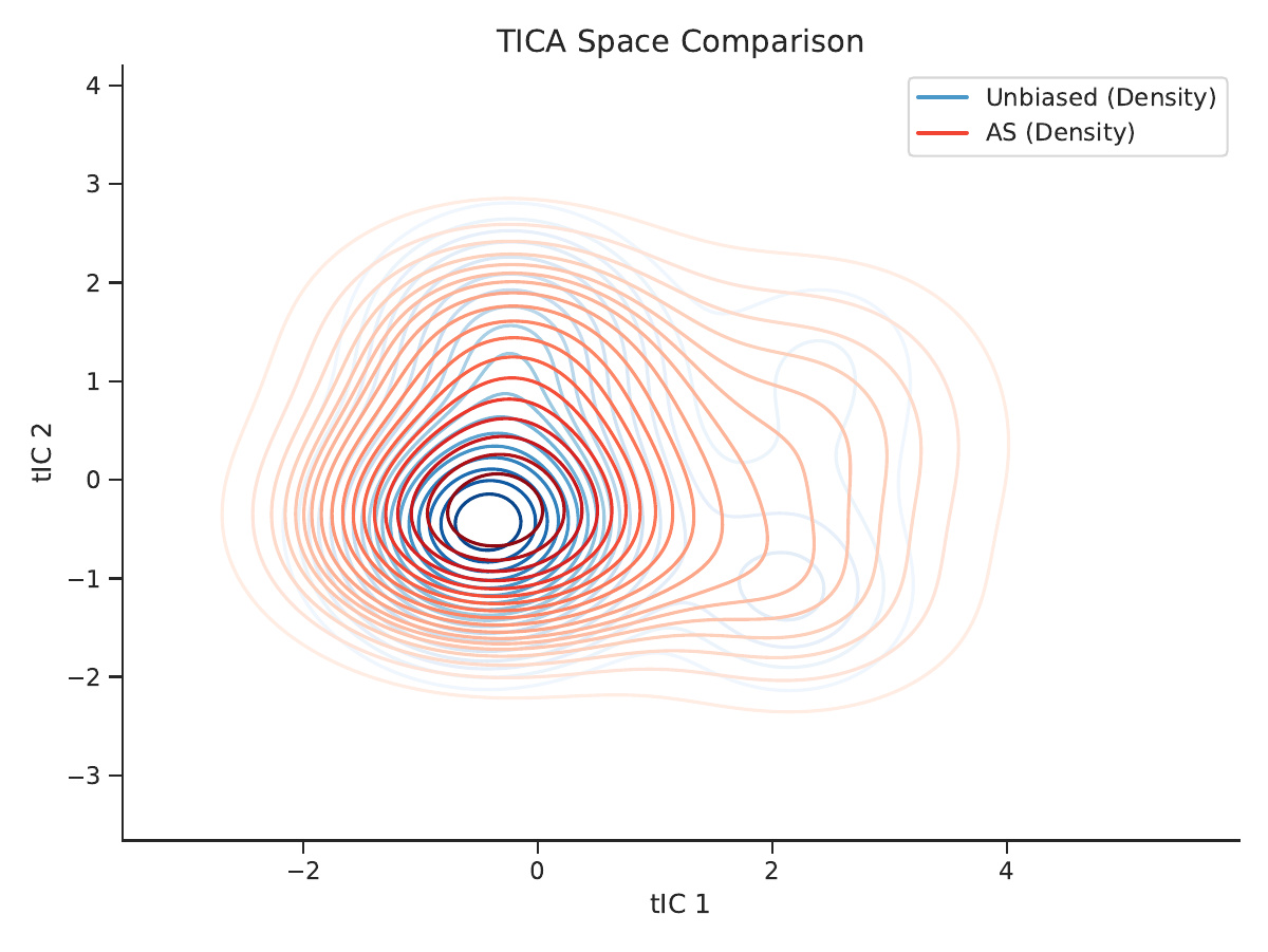 AHTA method comparison