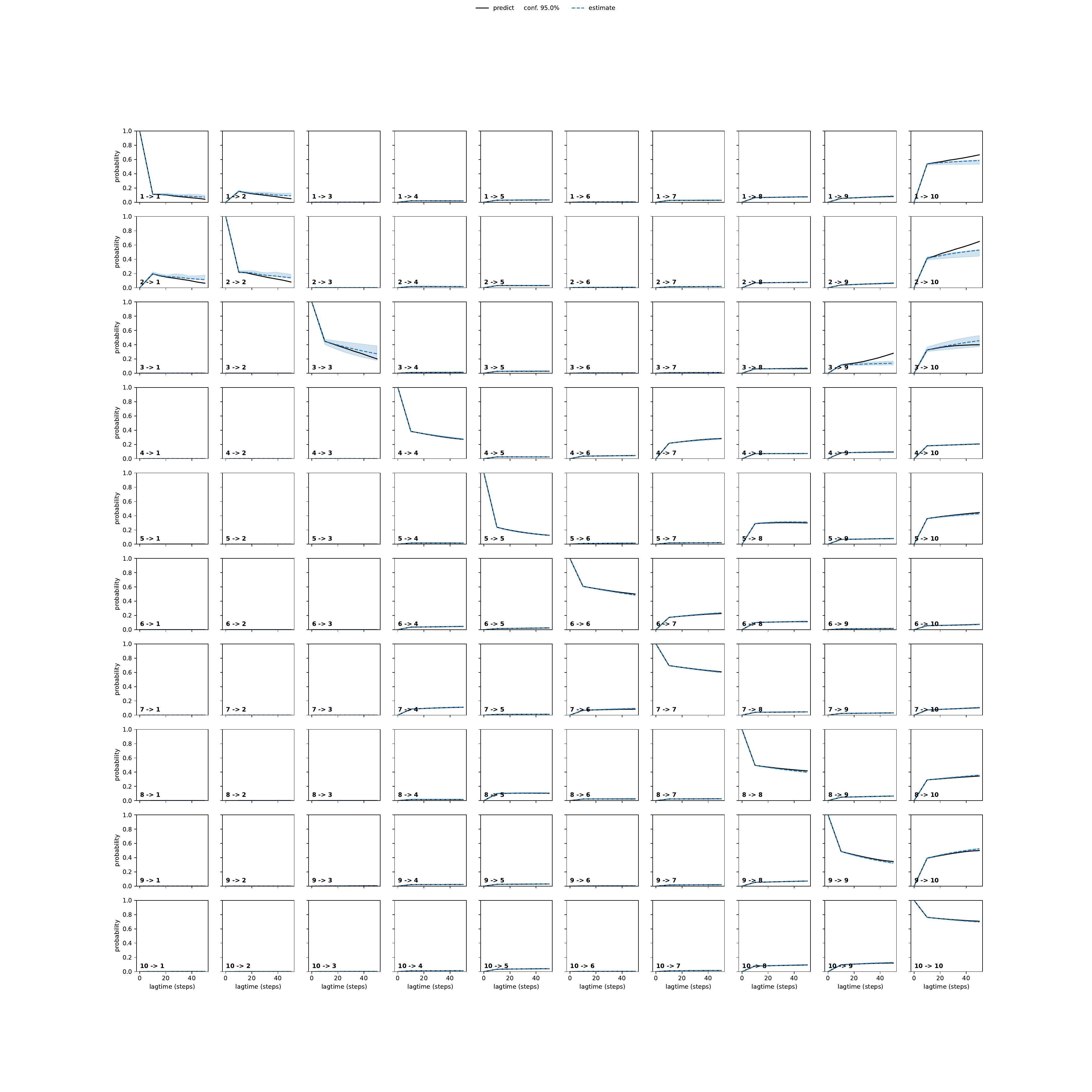 AHVA adaptive convergence