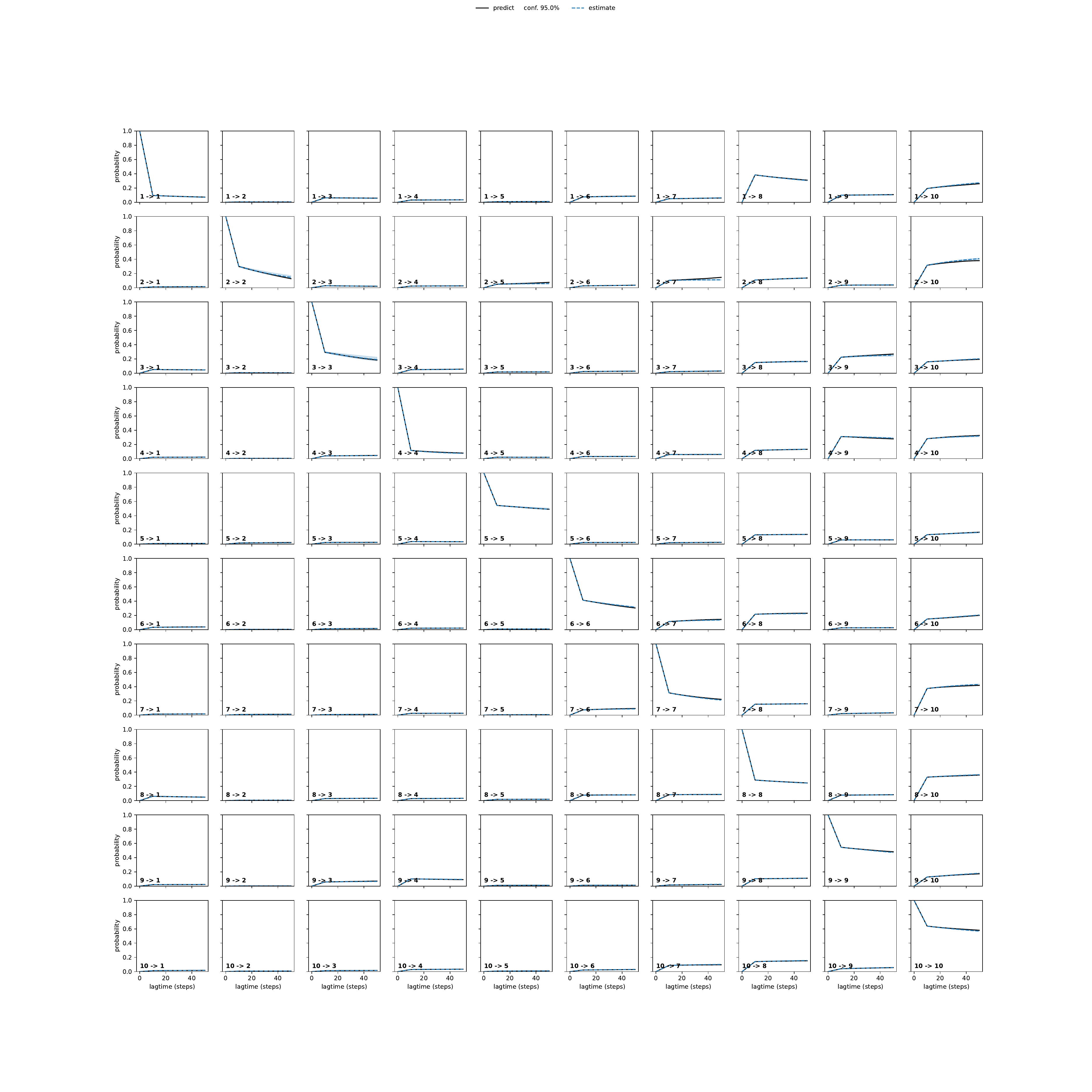 AHYA adaptive convergence