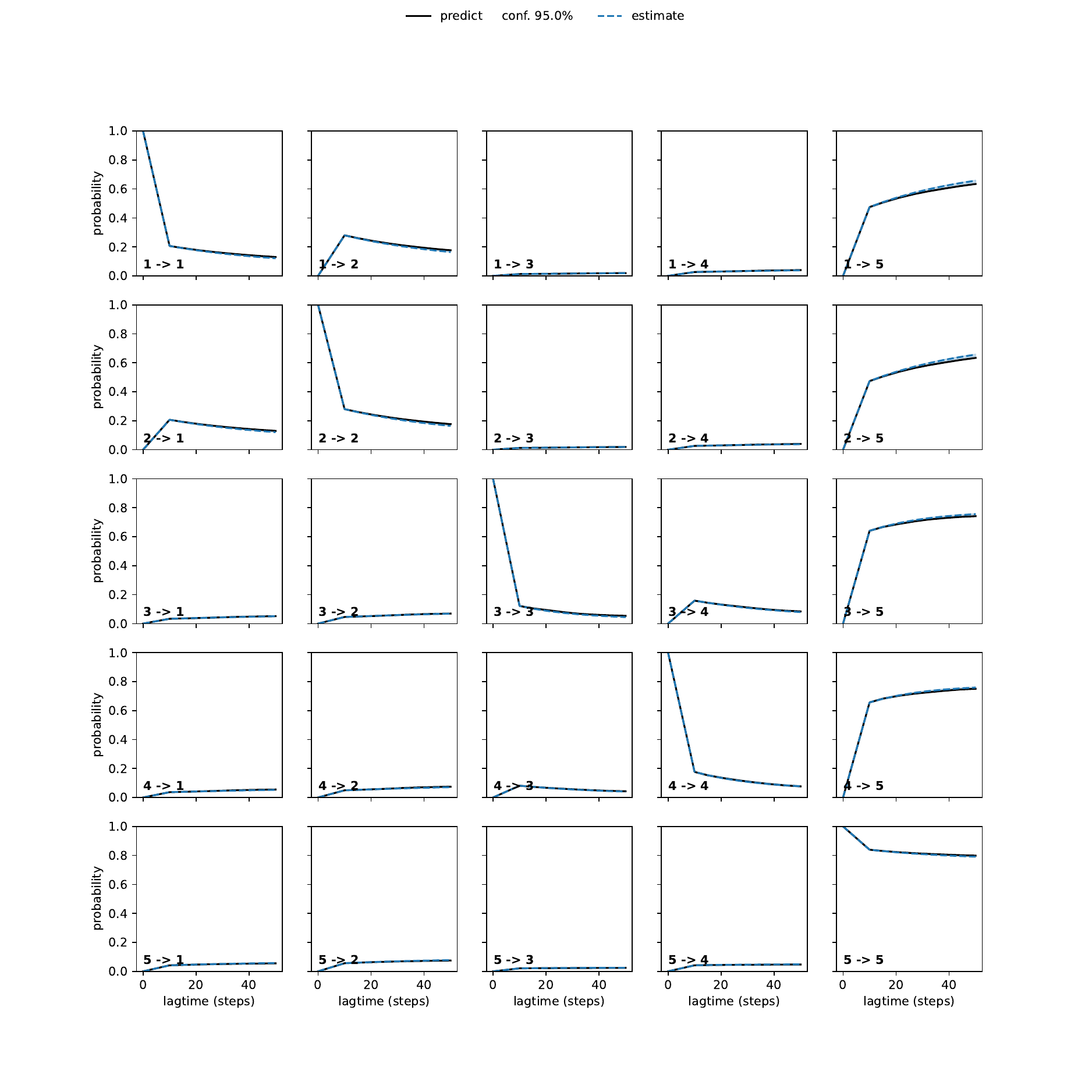 AHA adaptive convergence