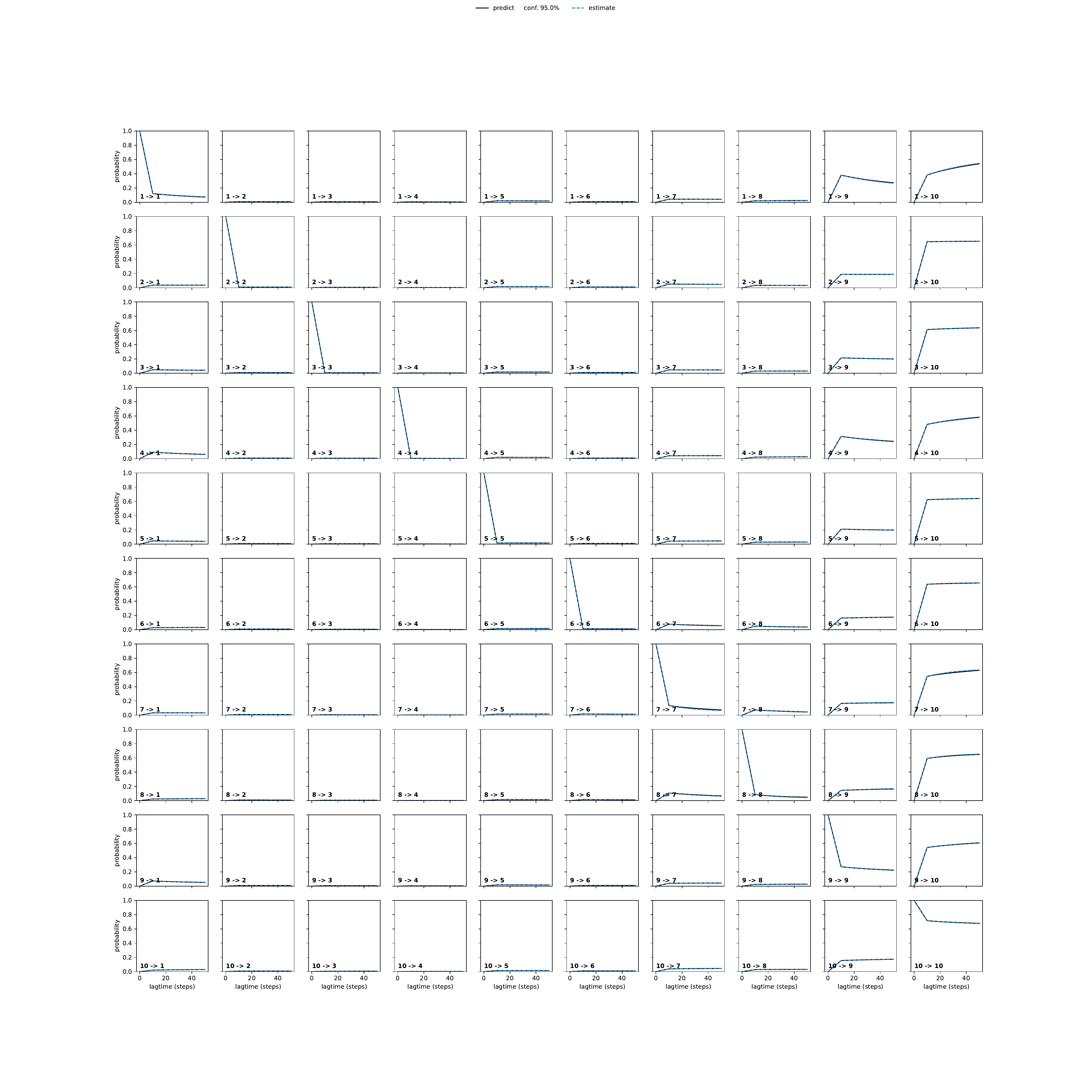 AHA unbiased convergence
