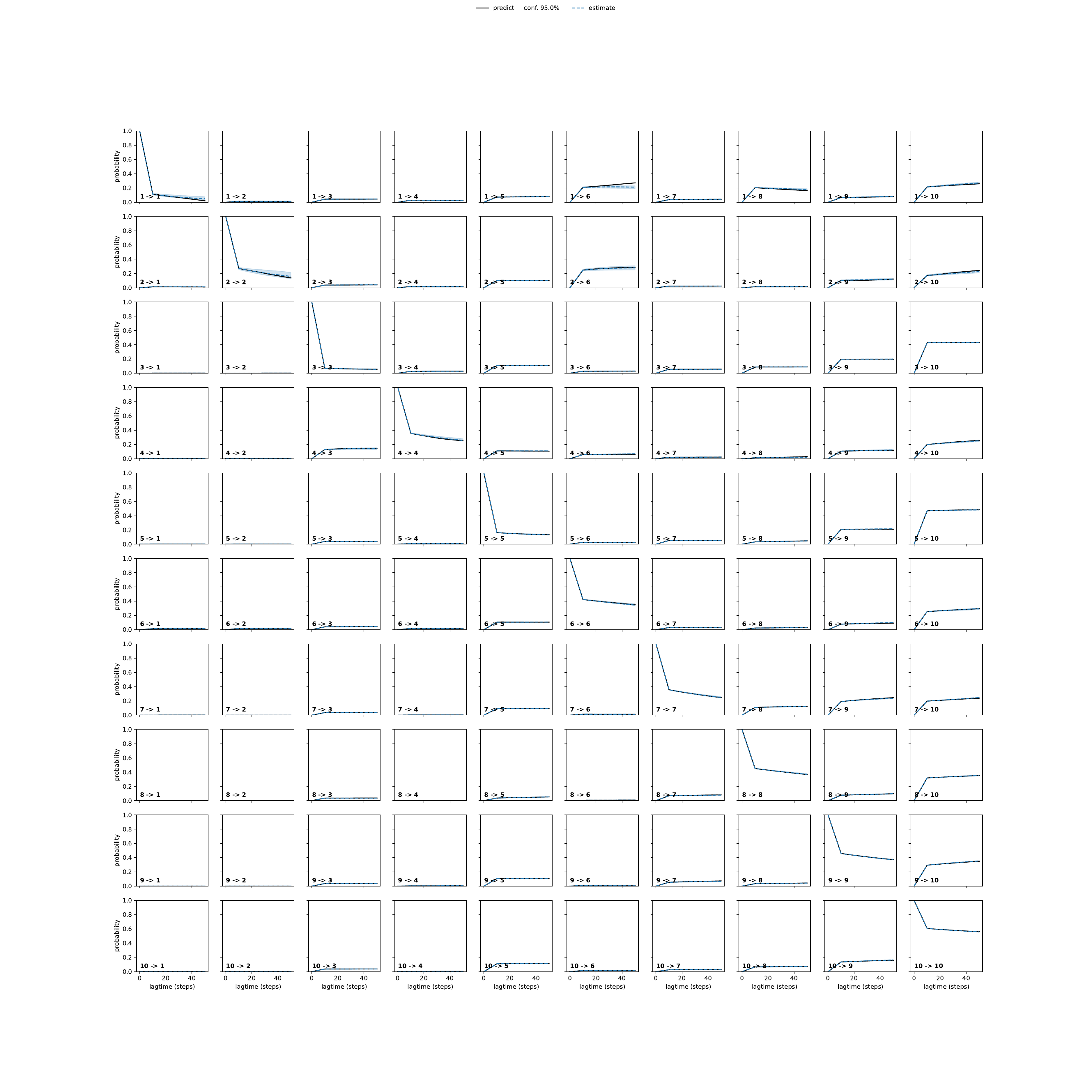 AHDA adaptive convergence