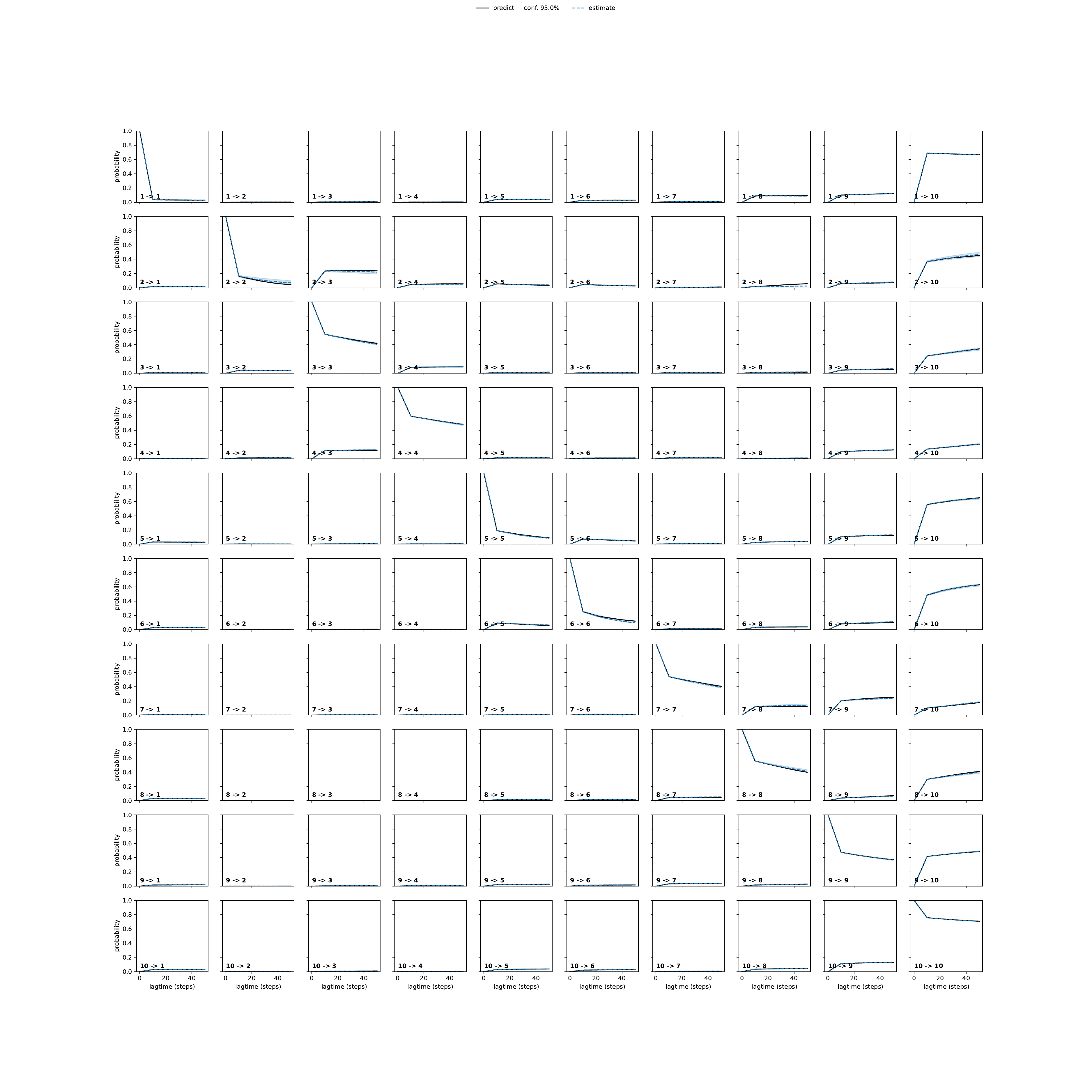 AHEA adaptive convergence