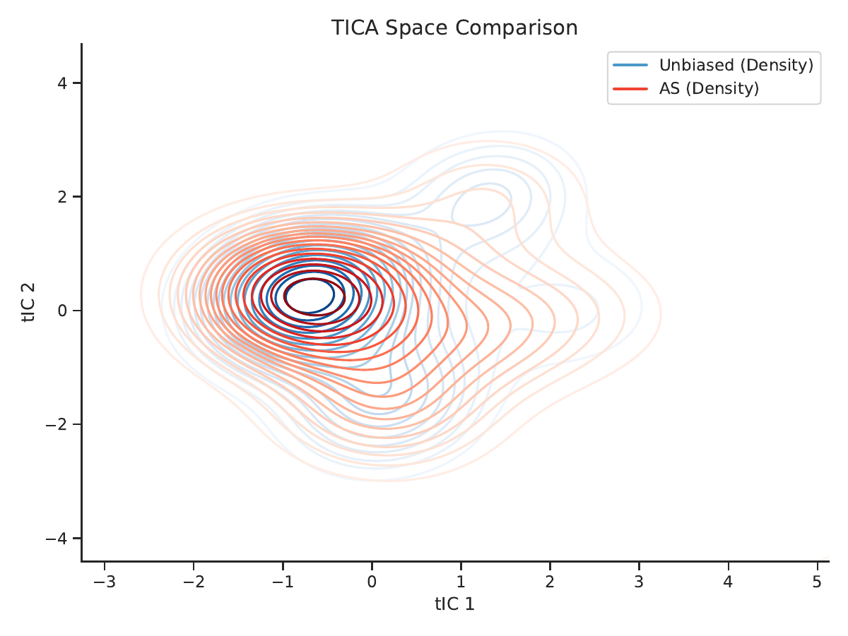 AHEA method comparison