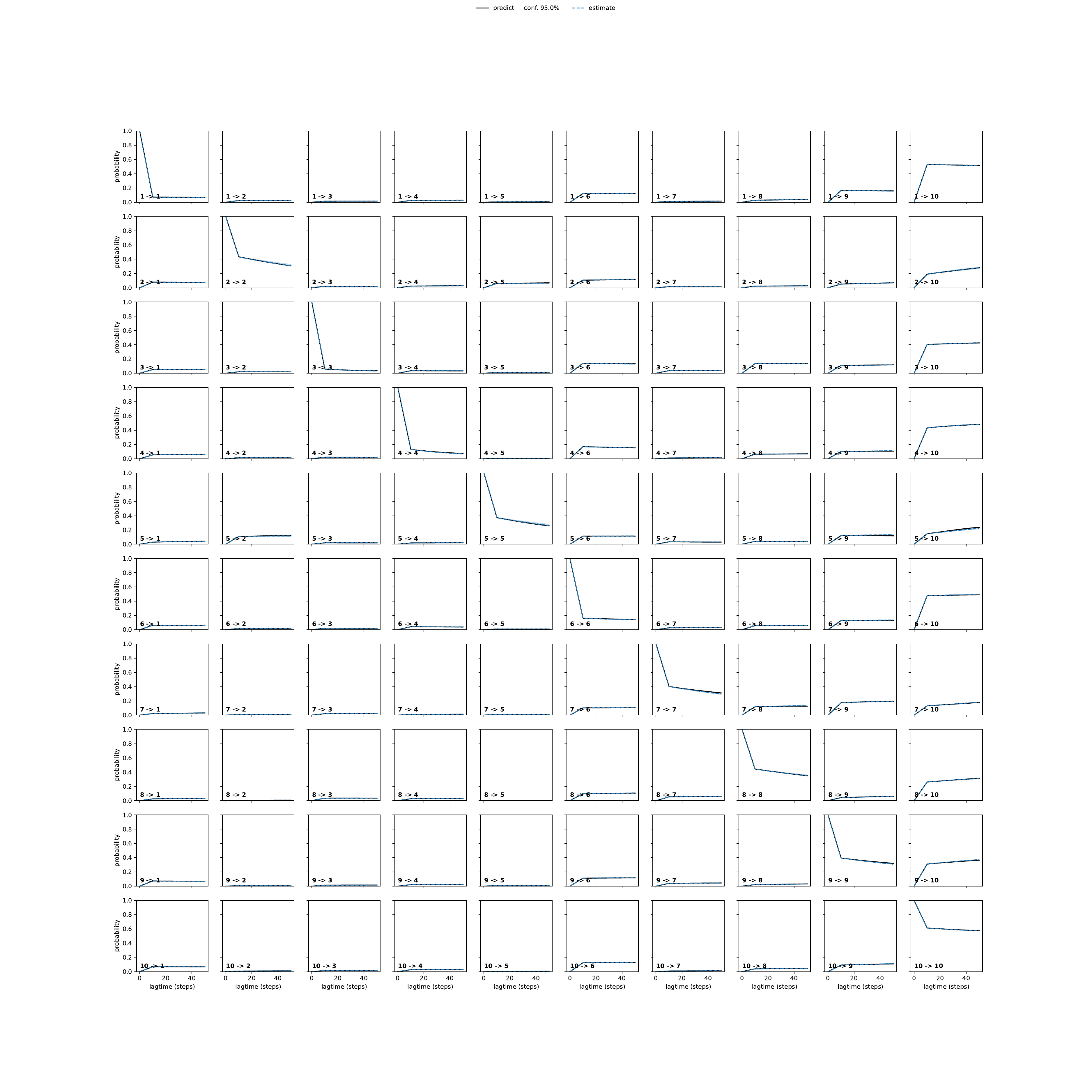 AHEA unbiased convergence