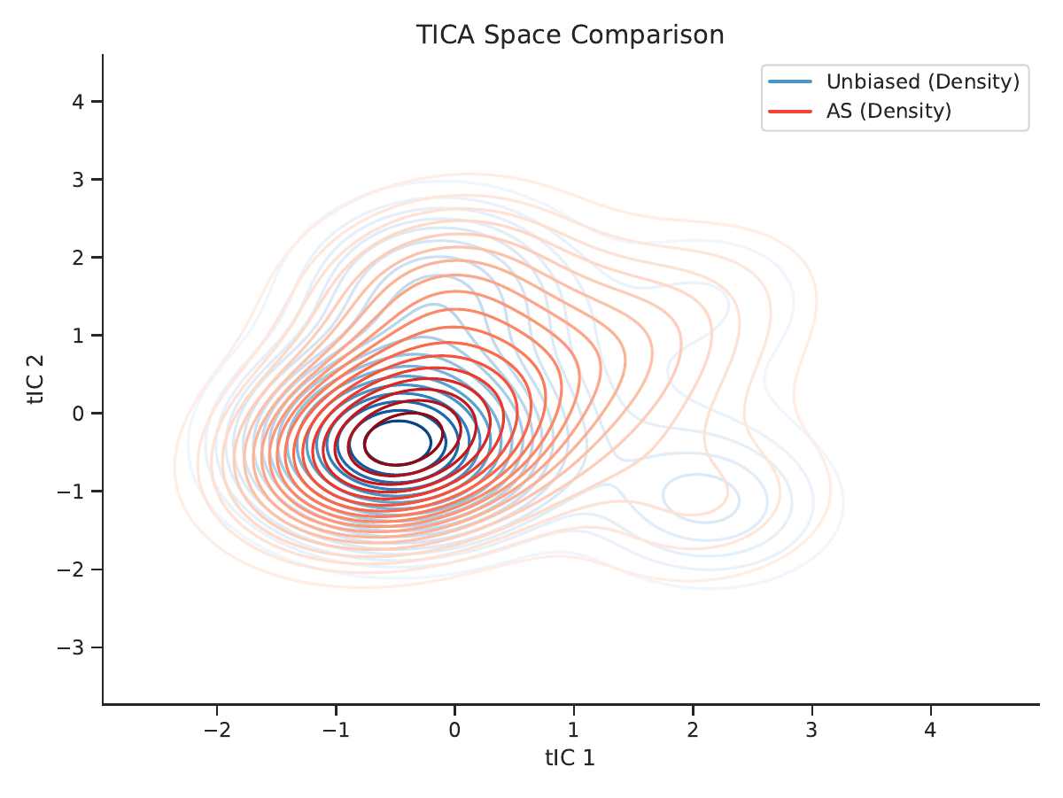 AHEA method comparison