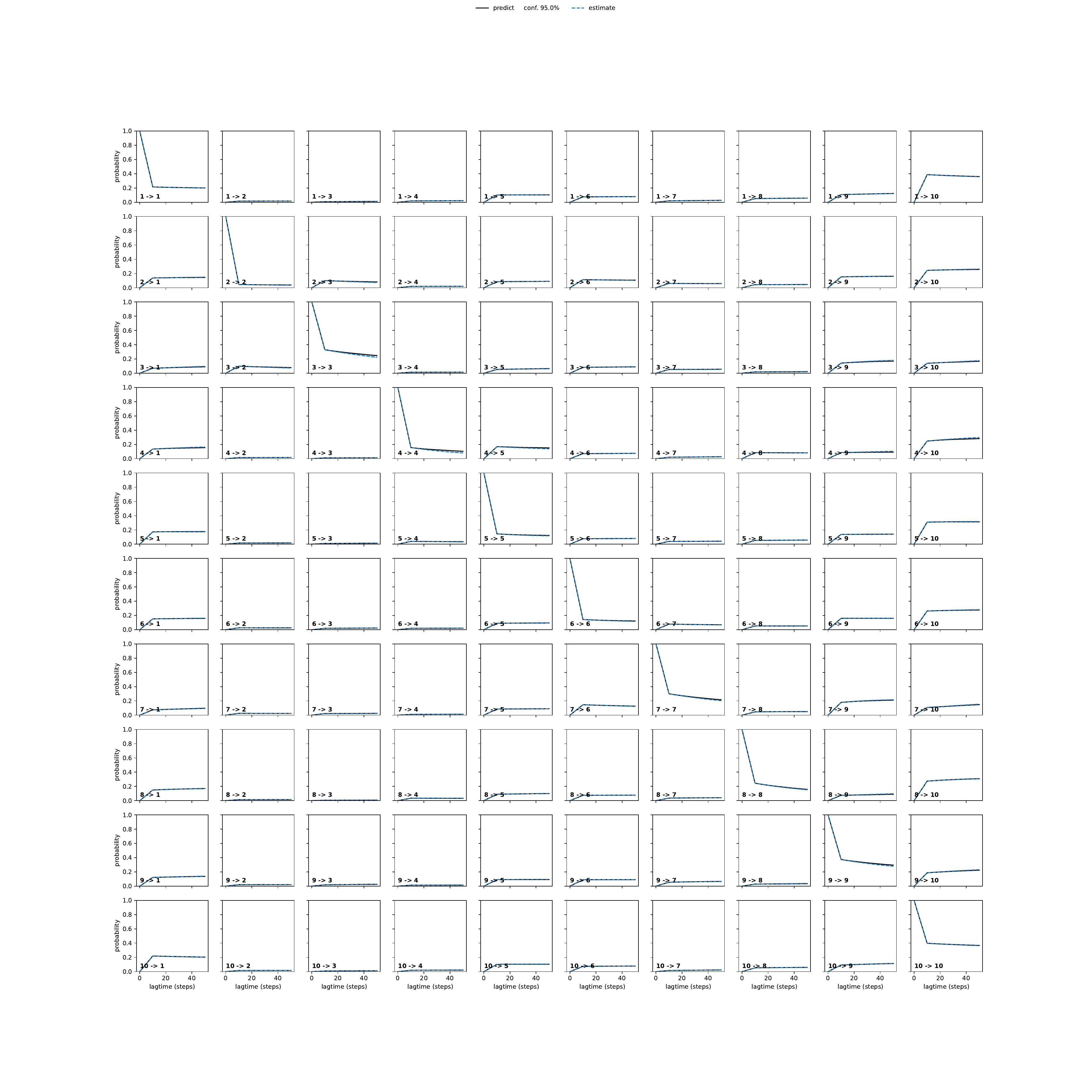 AHHA adaptive convergence
