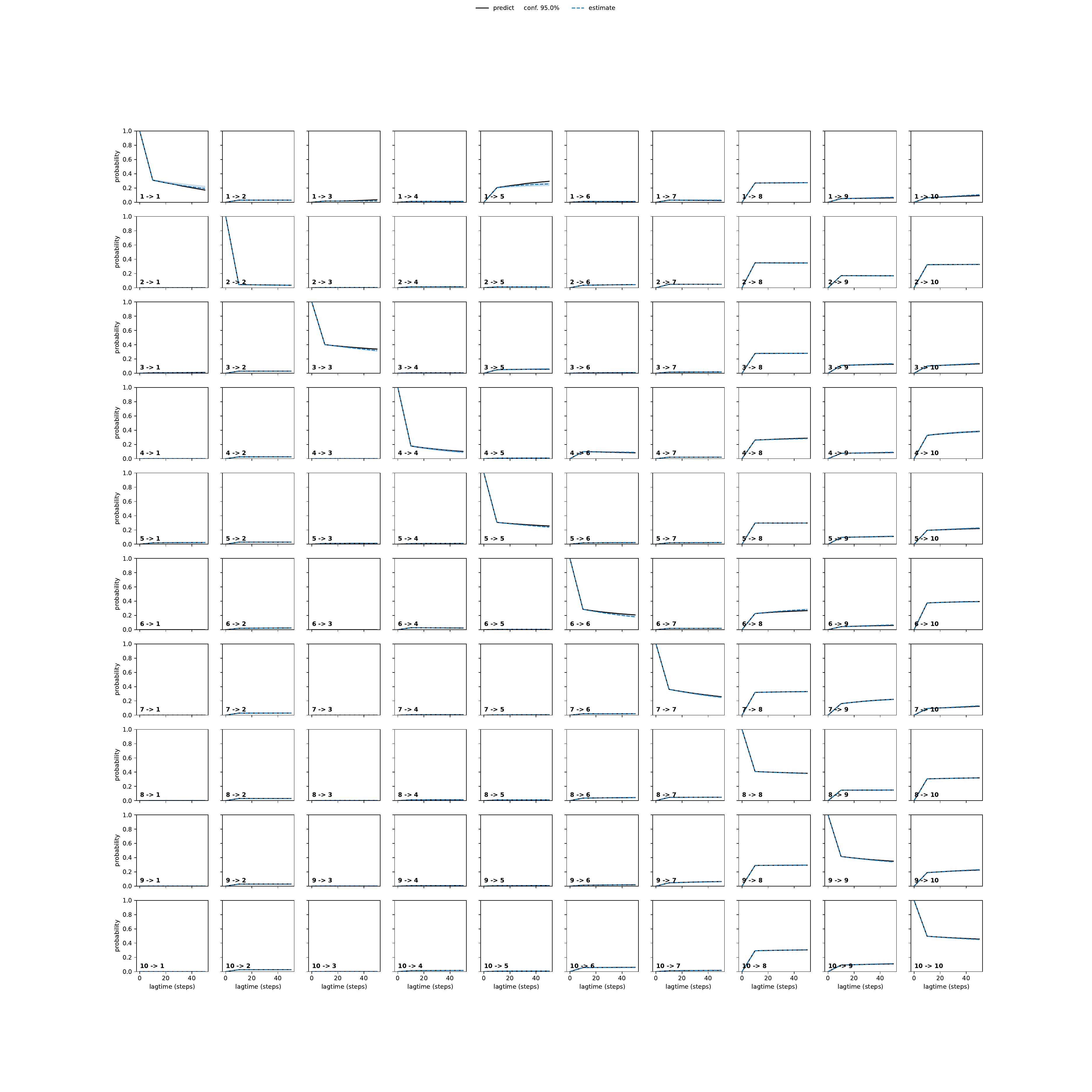 AHRA adaptive convergence