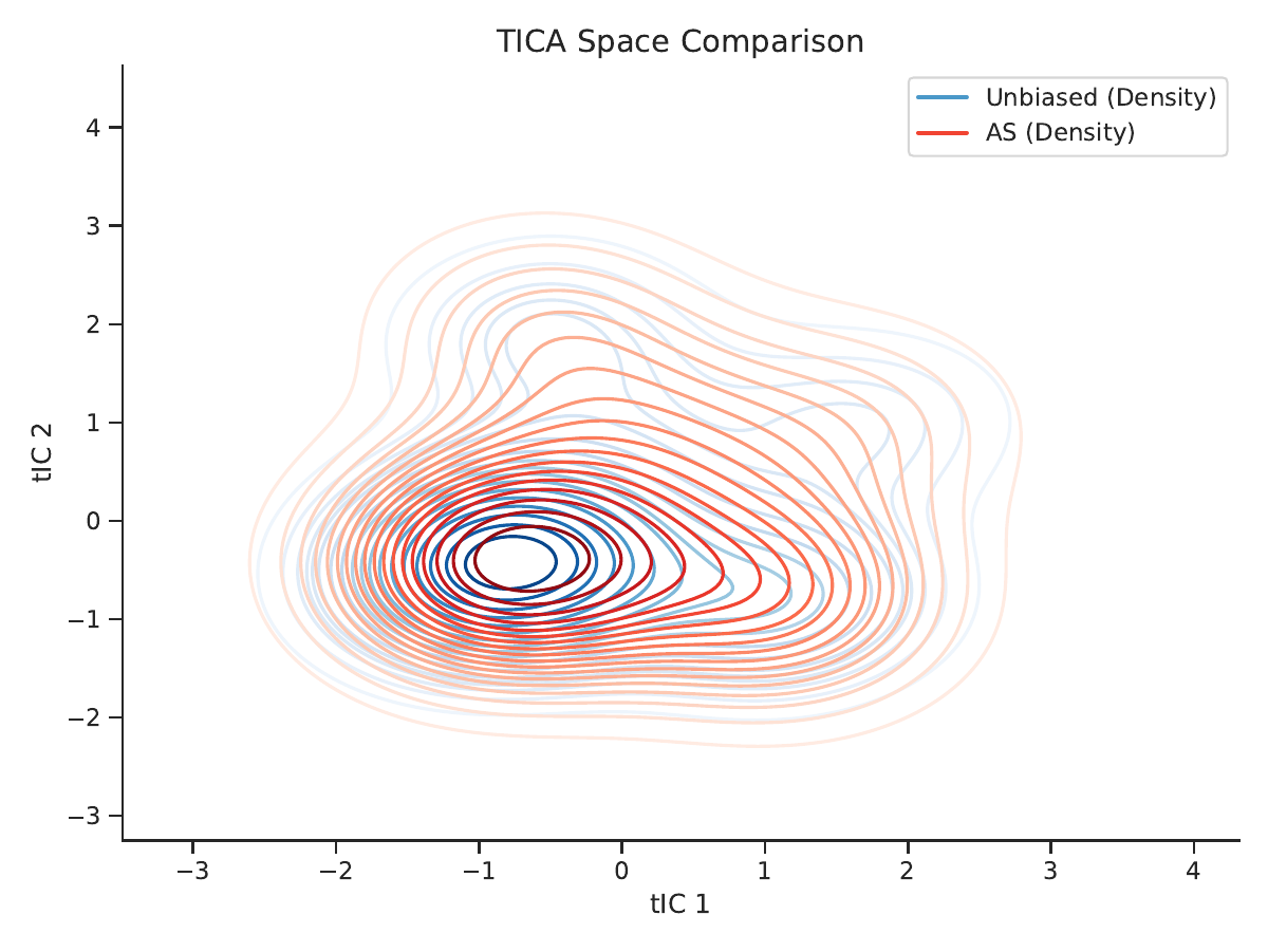 AHRA method comparison