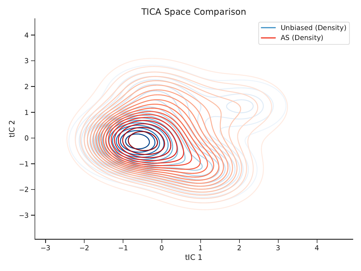 AHRA method comparison