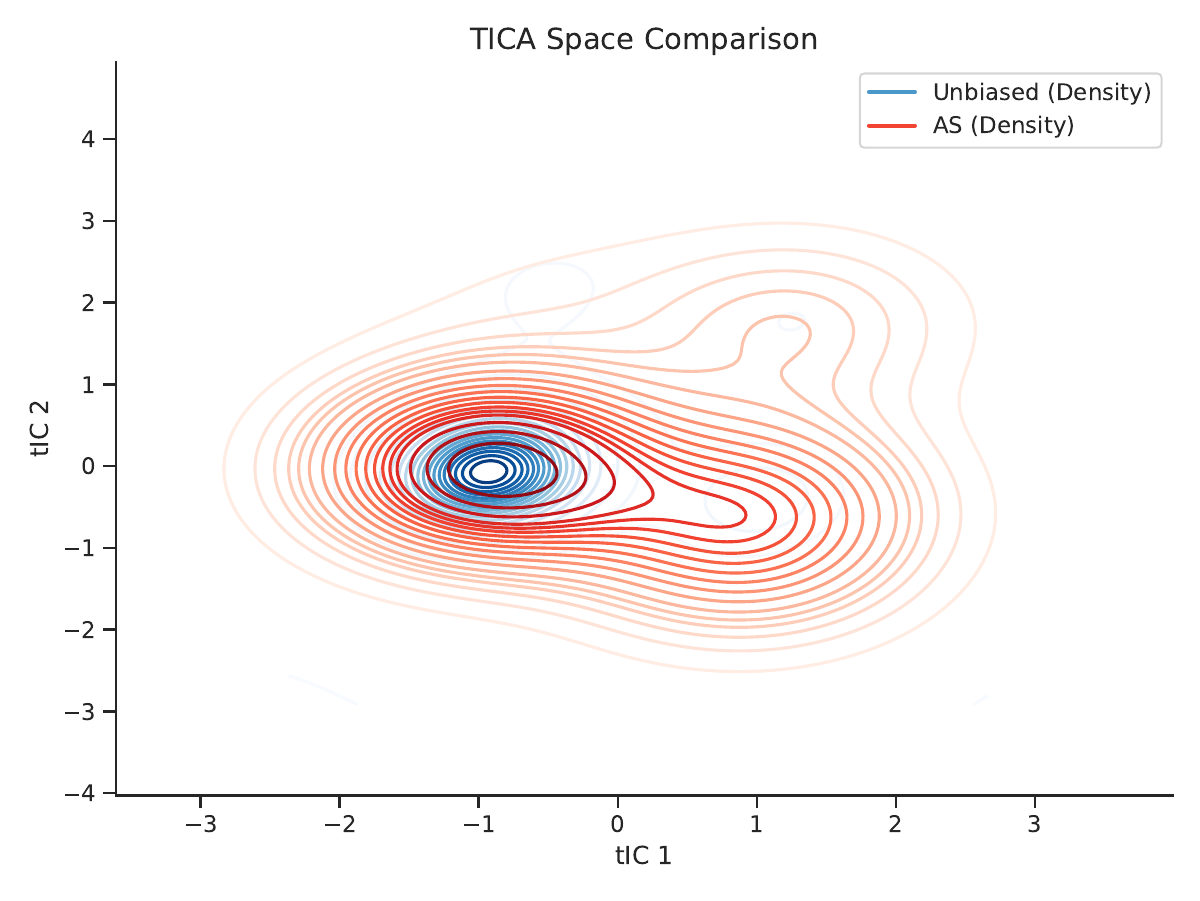 AIAA method comparison
