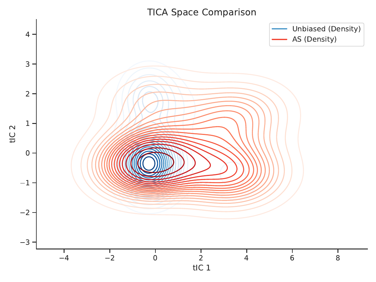 AIAA method comparison
