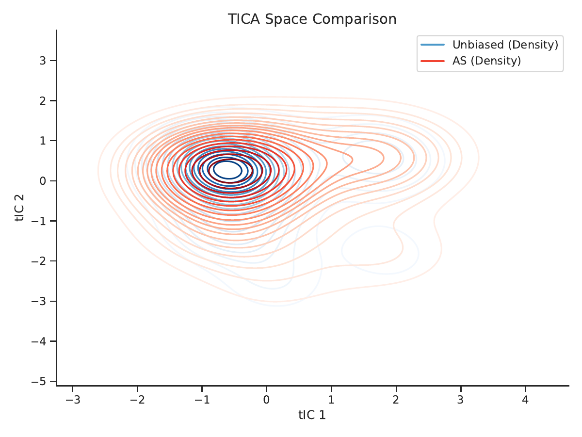 AICA method comparison