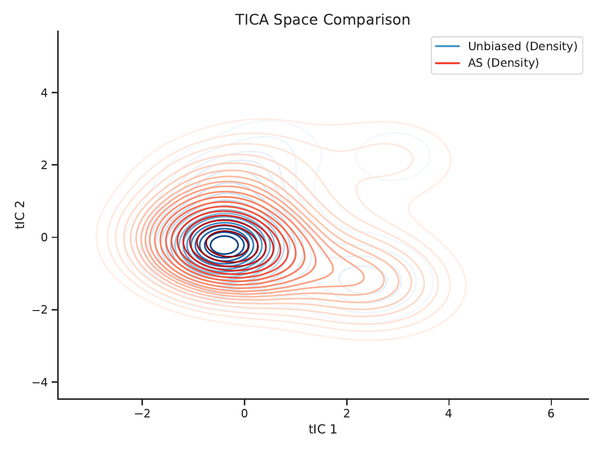 AICA method comparison