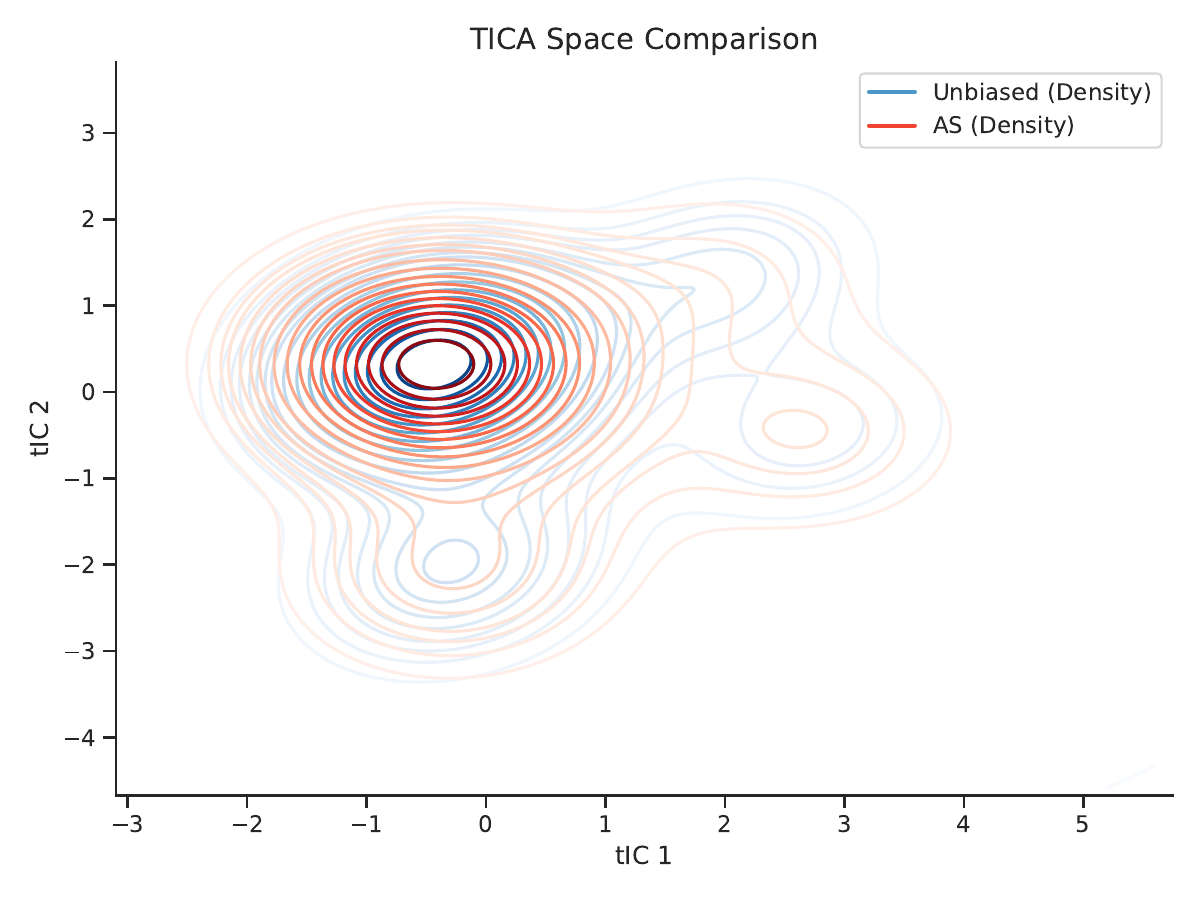 AIEA method comparison