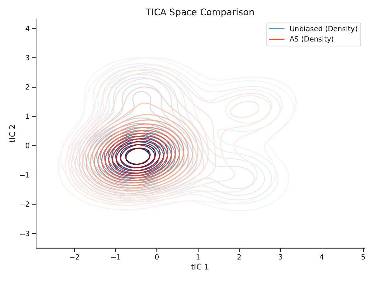 AIEA method comparison
