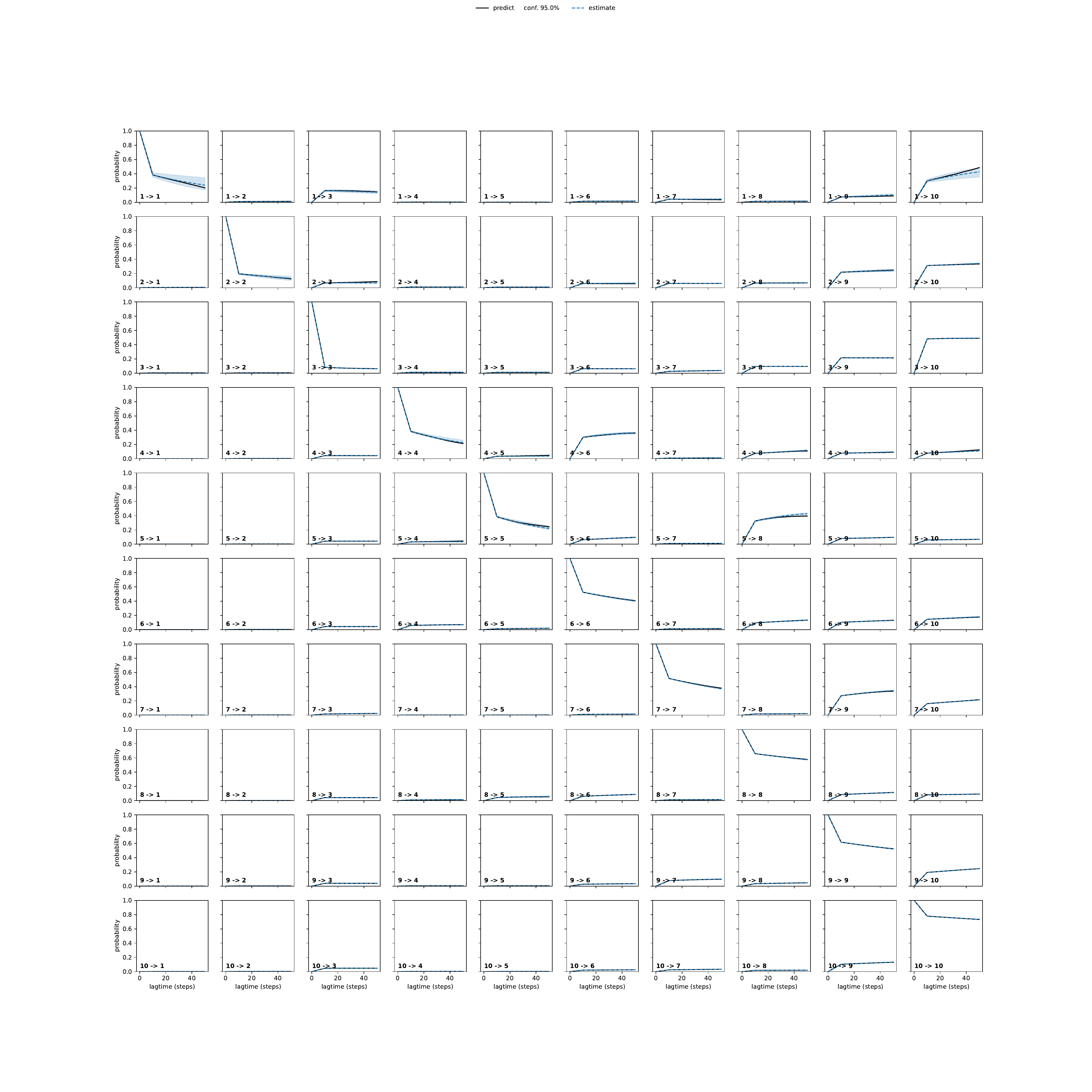 AIGA unbiased convergence