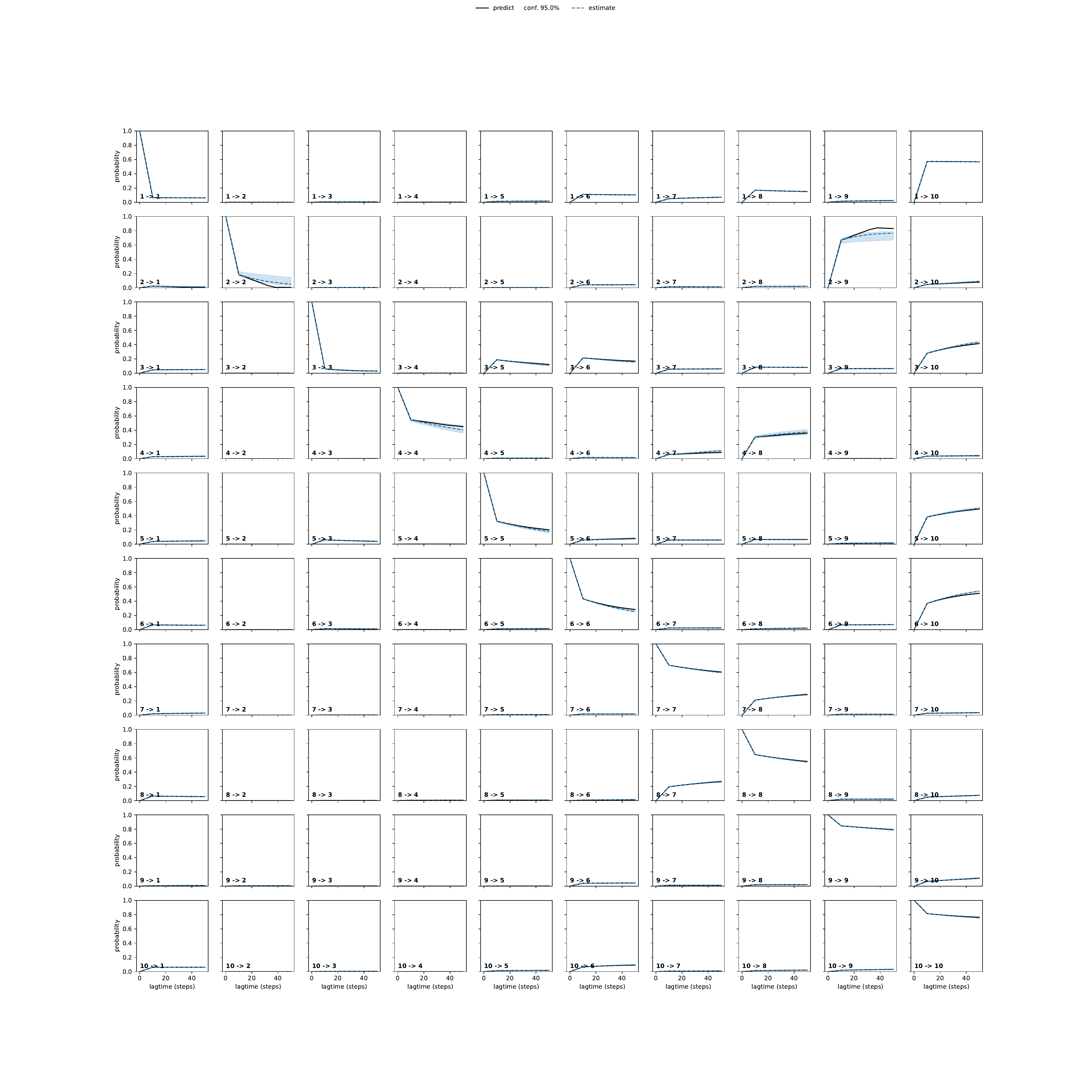 AIHA unbiased convergence