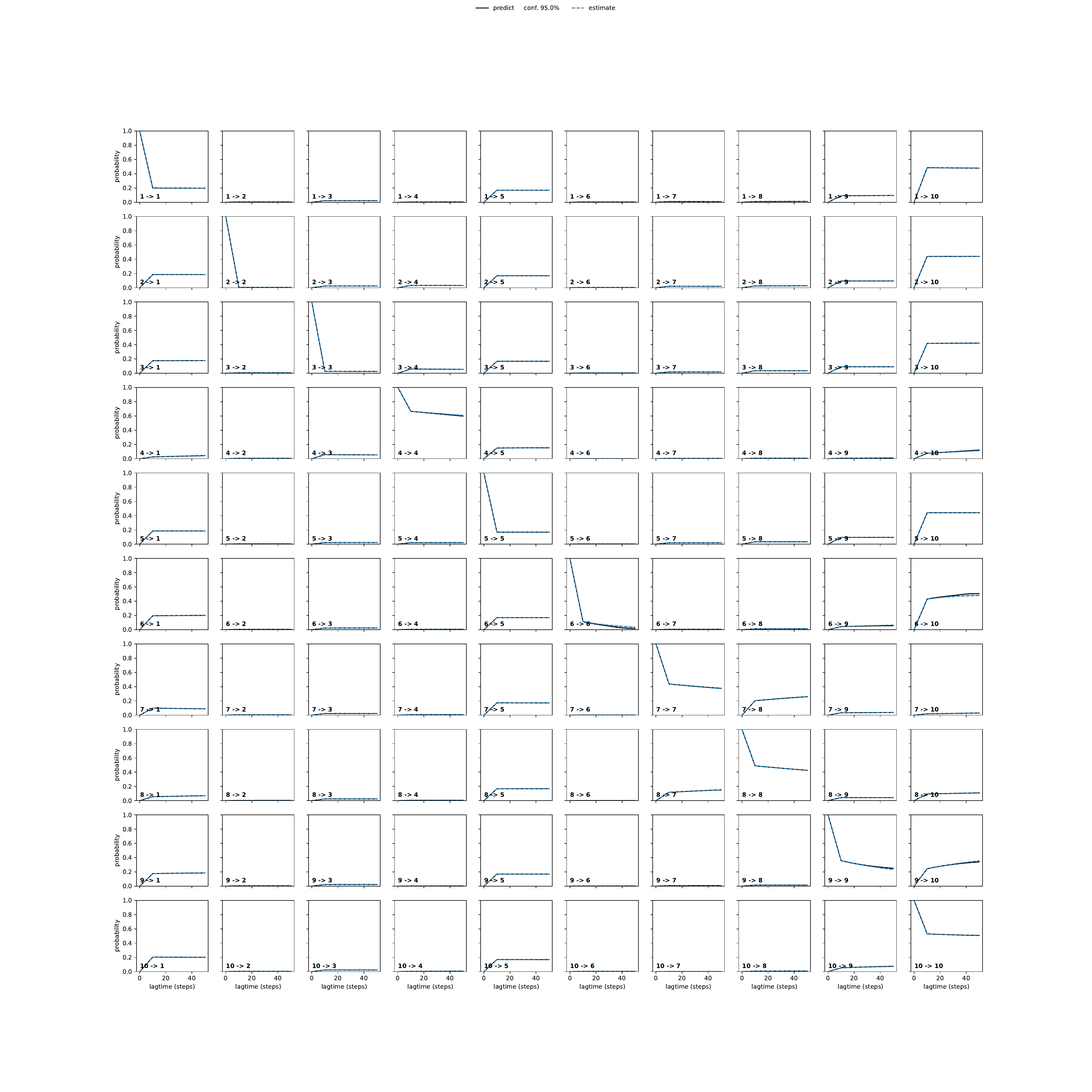 AIKA adaptive convergence