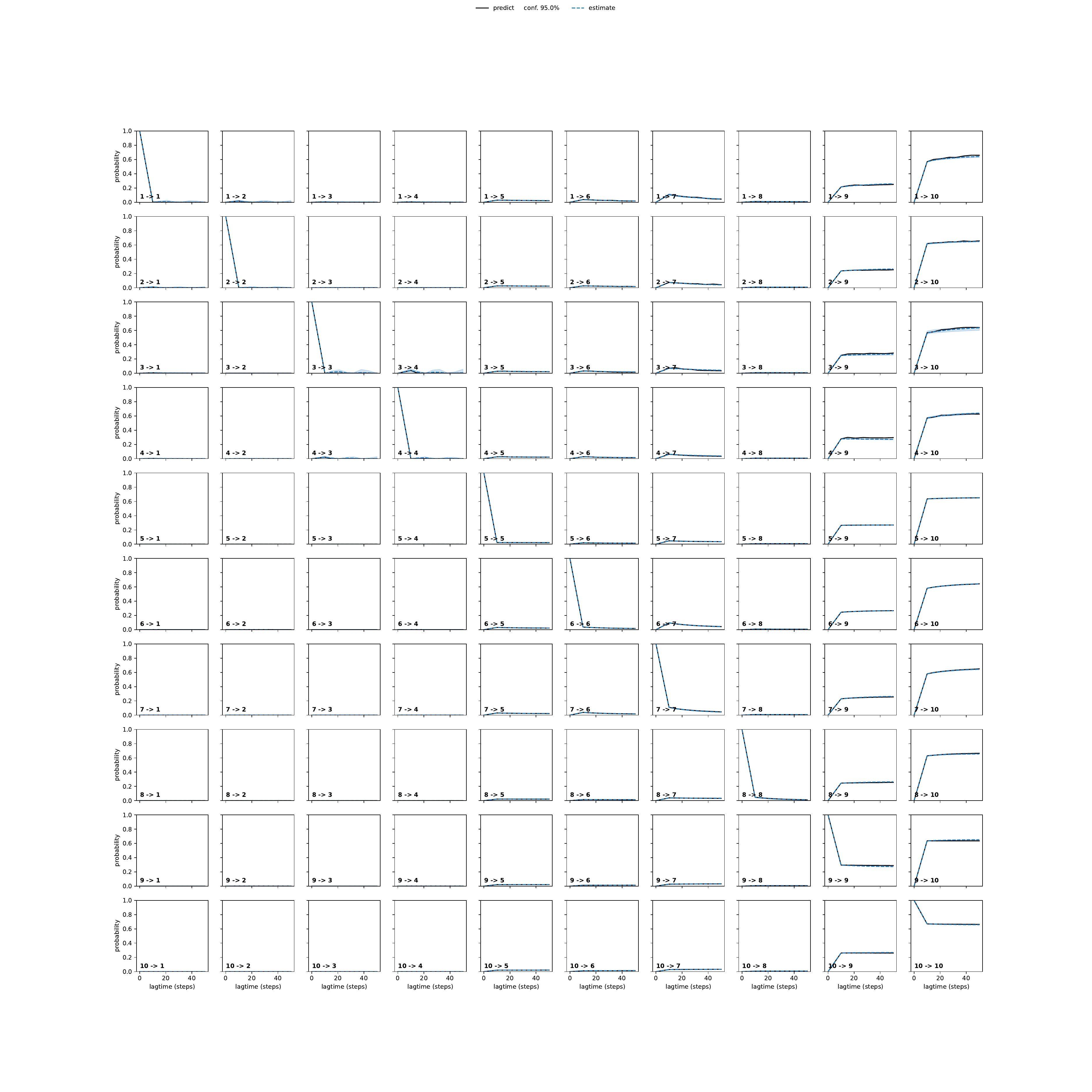 AIPA adaptive convergence