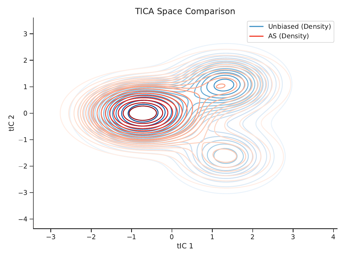 AIPA method comparison