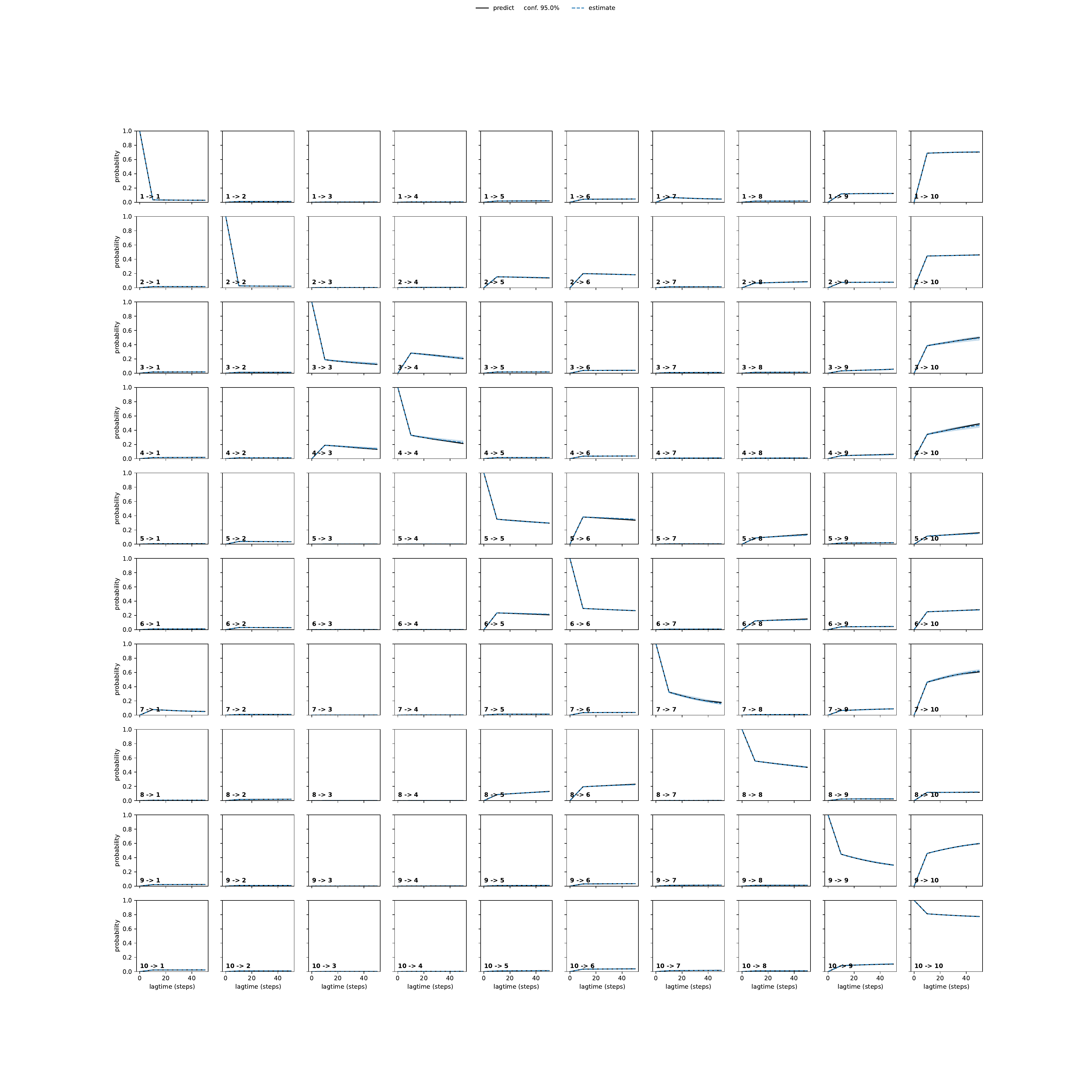 AIQA adaptive convergence