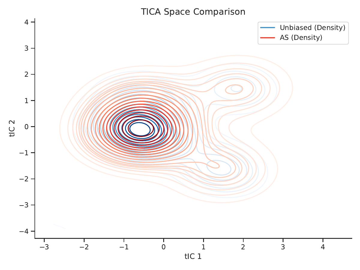 AIQA method comparison