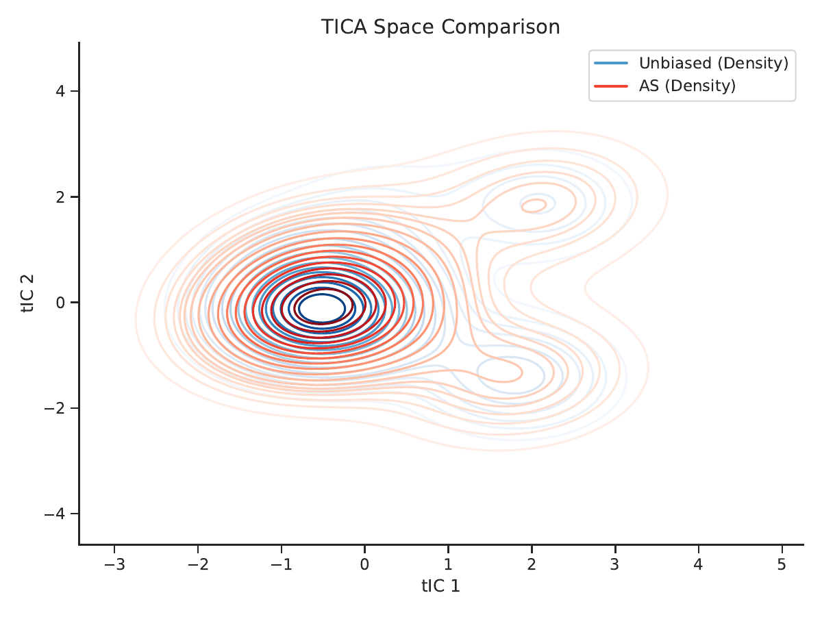 AIQA method comparison