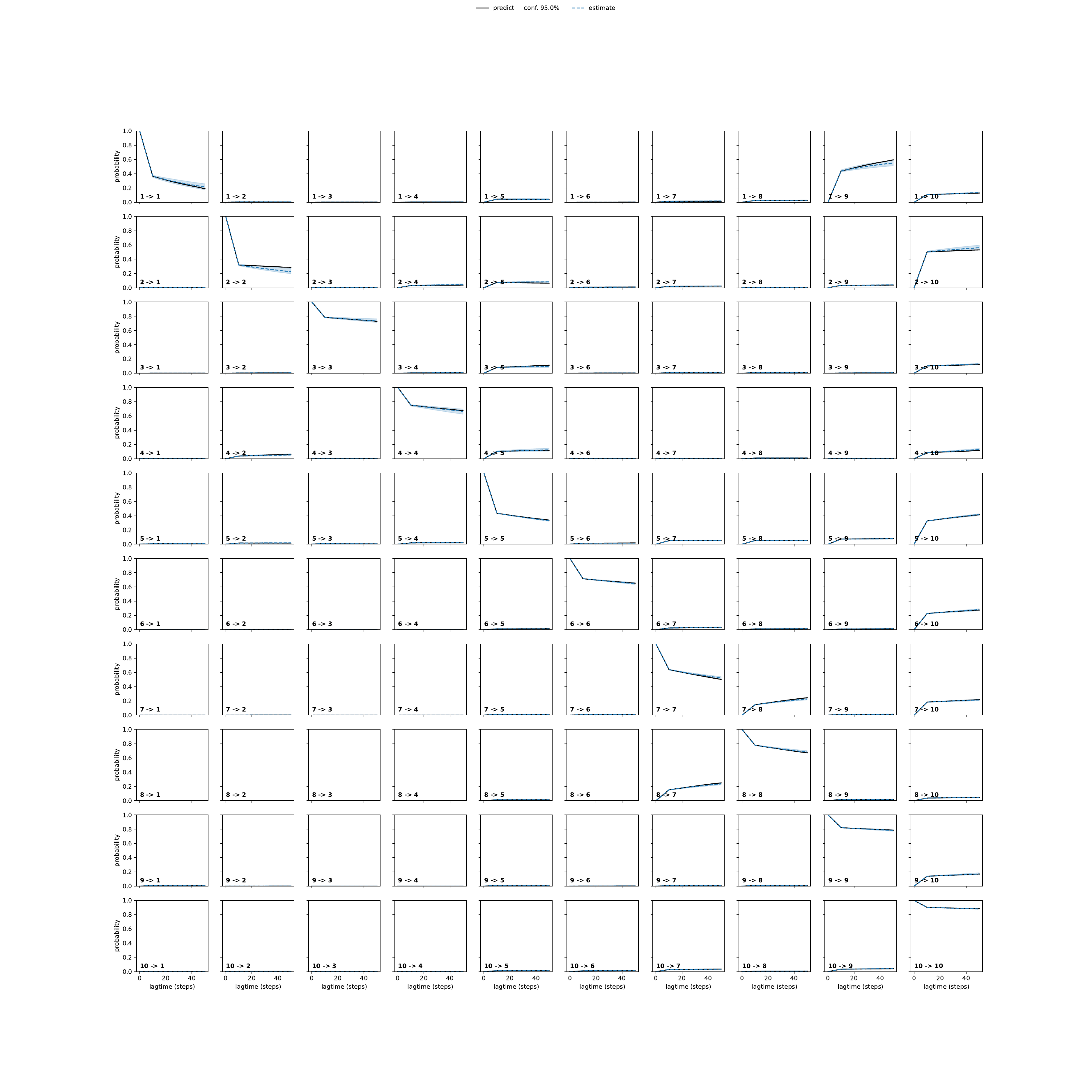 AIYA adaptive convergence
