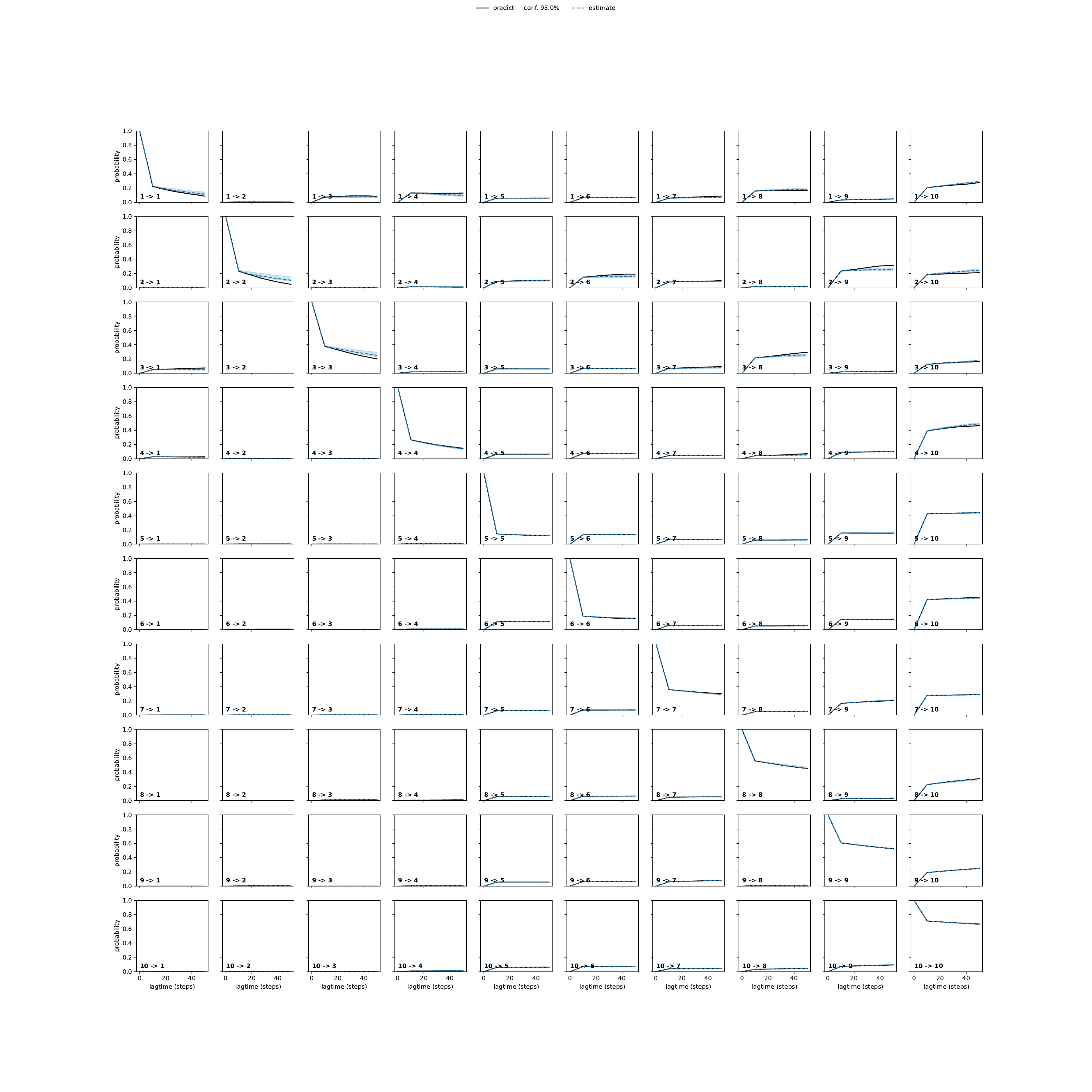 AKDA adaptive convergence