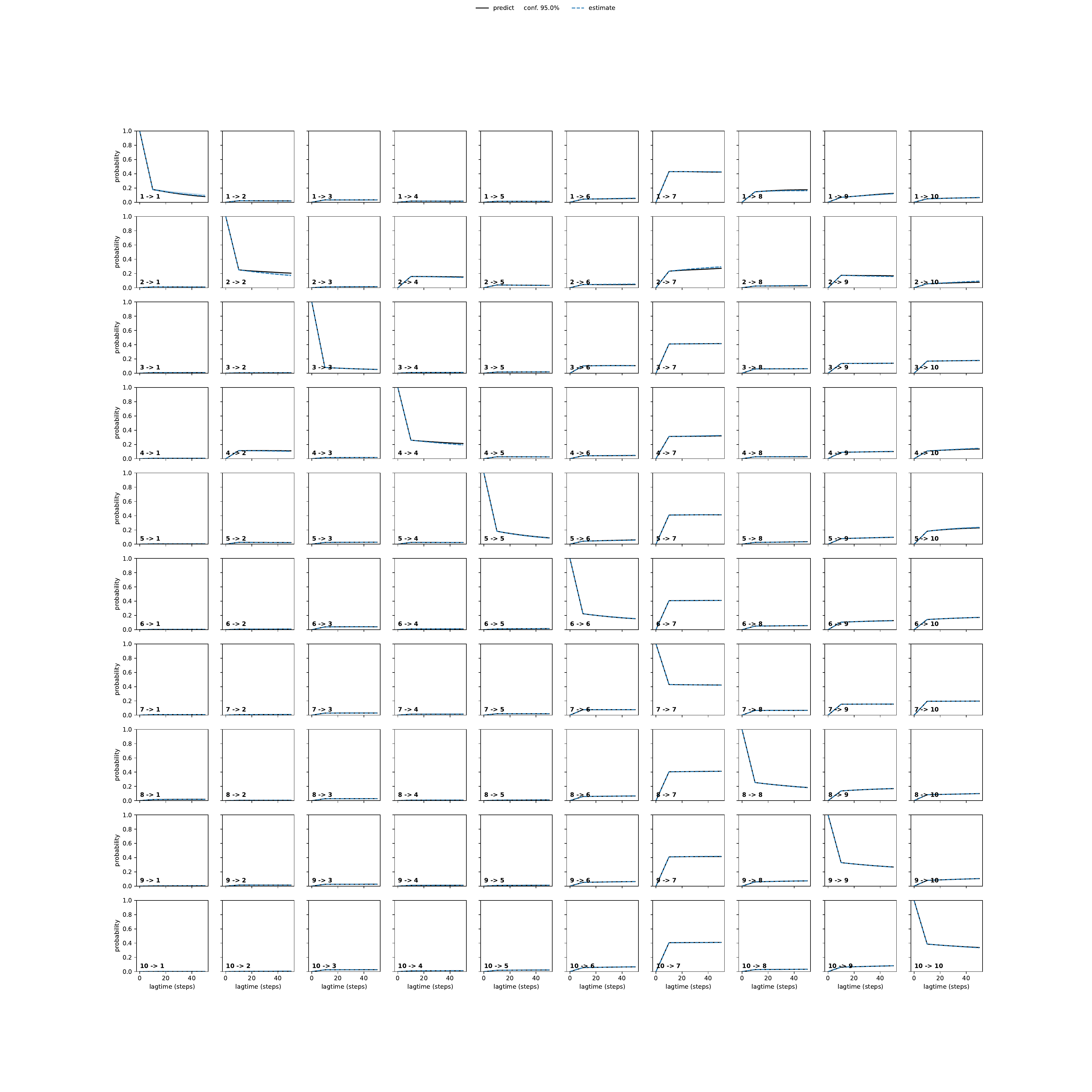 AKGA adaptive convergence