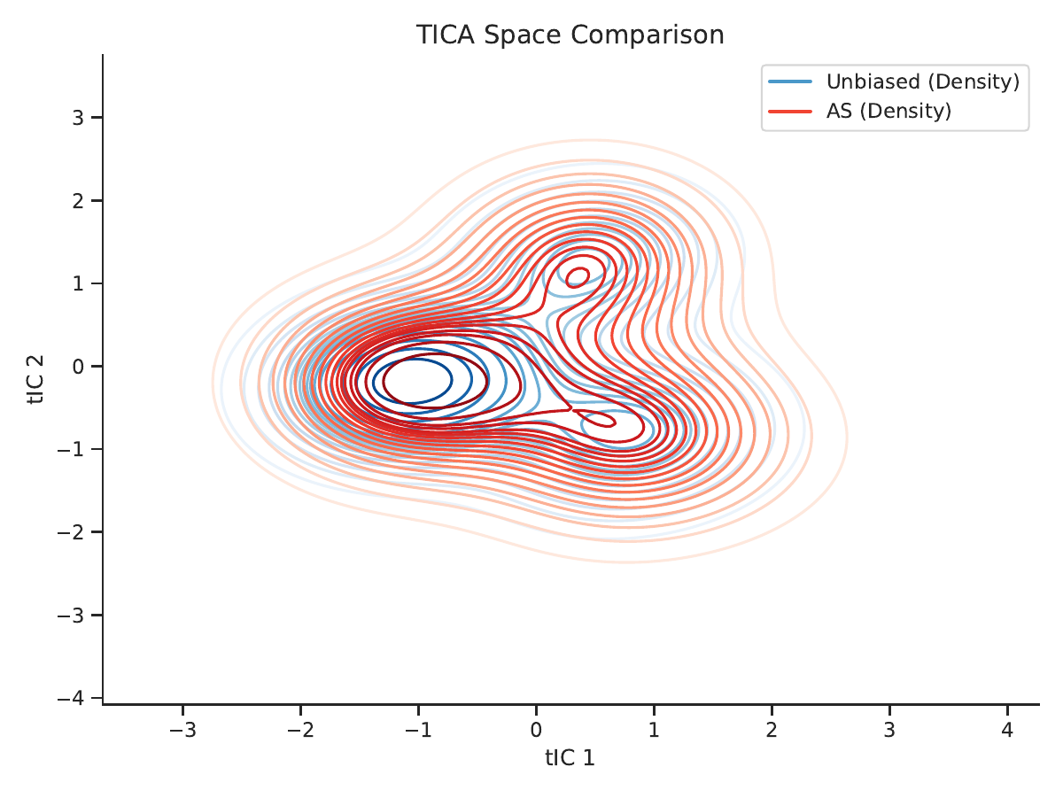 AKGA method comparison