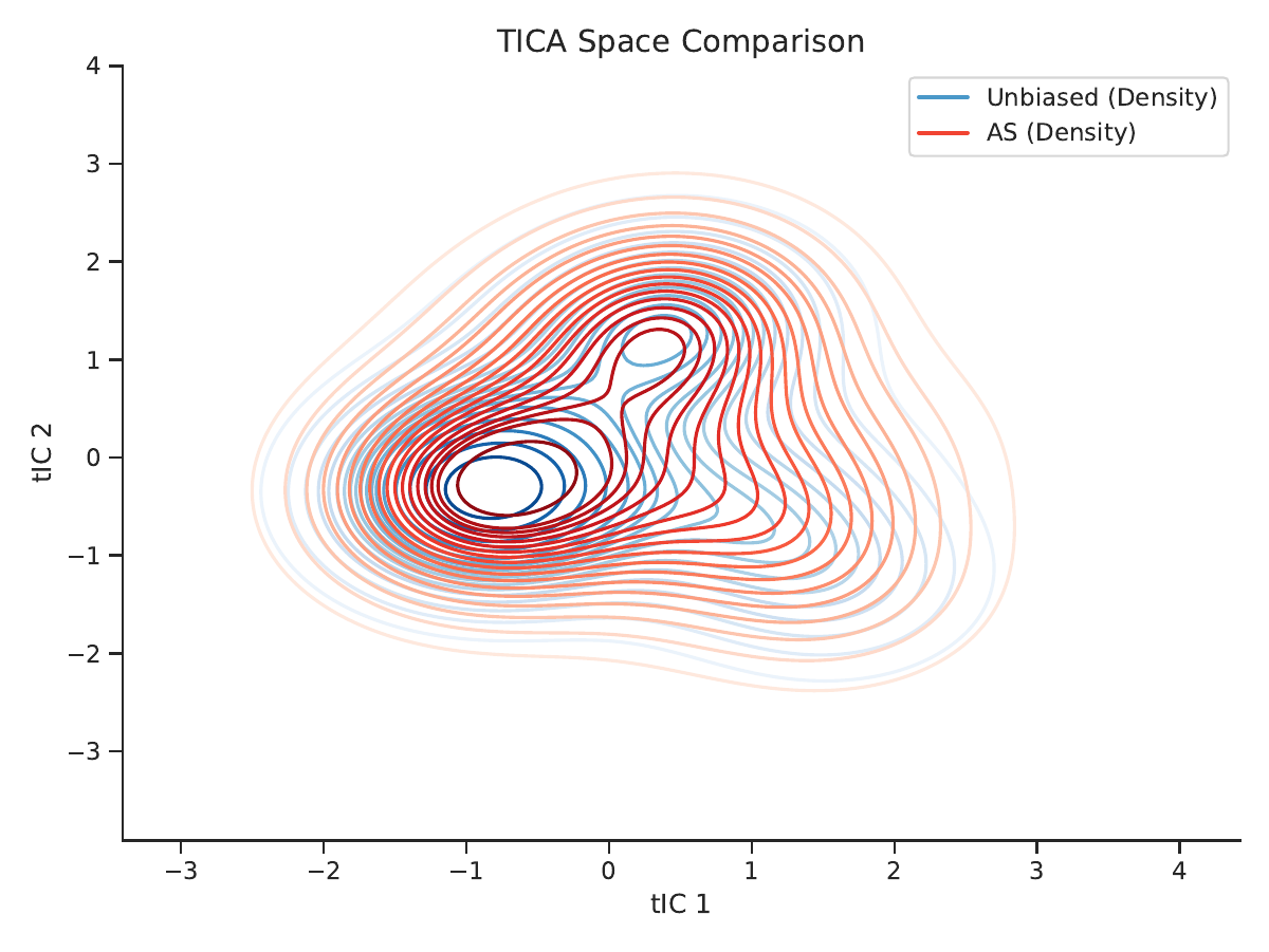 AKGA method comparison