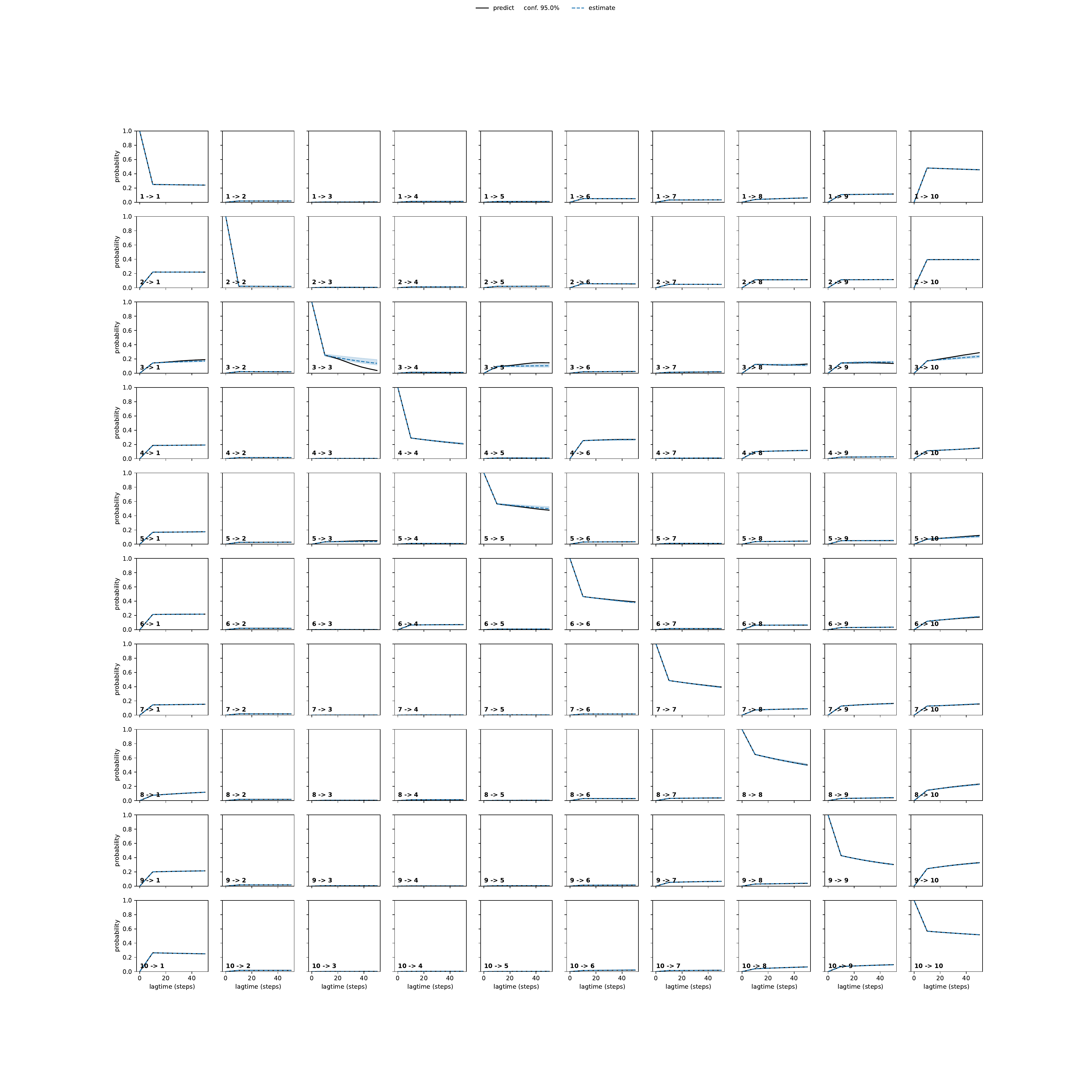 AKLA adaptive convergence