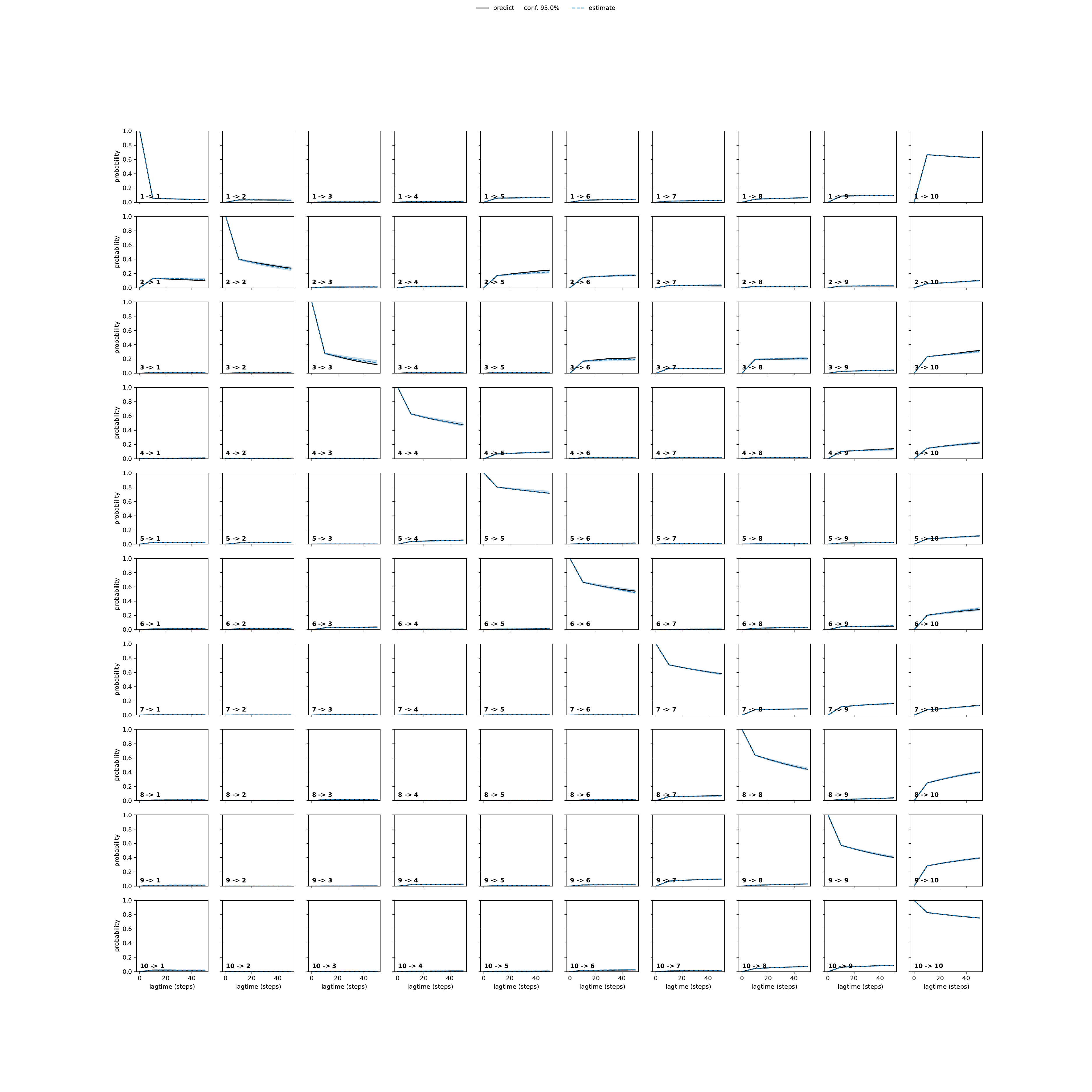 AKQA adaptive convergence