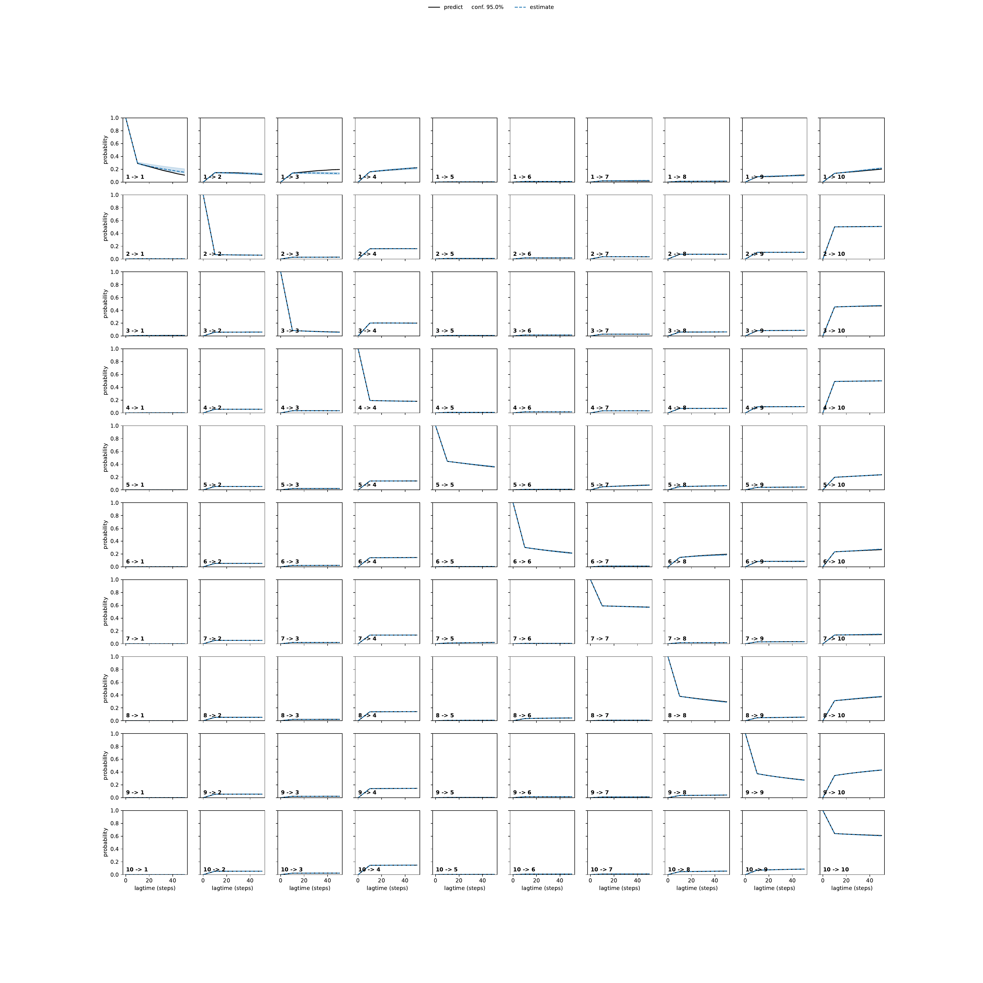 AKRA adaptive convergence
