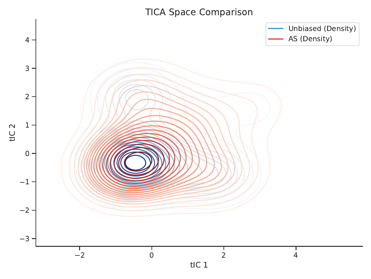AKRA method comparison