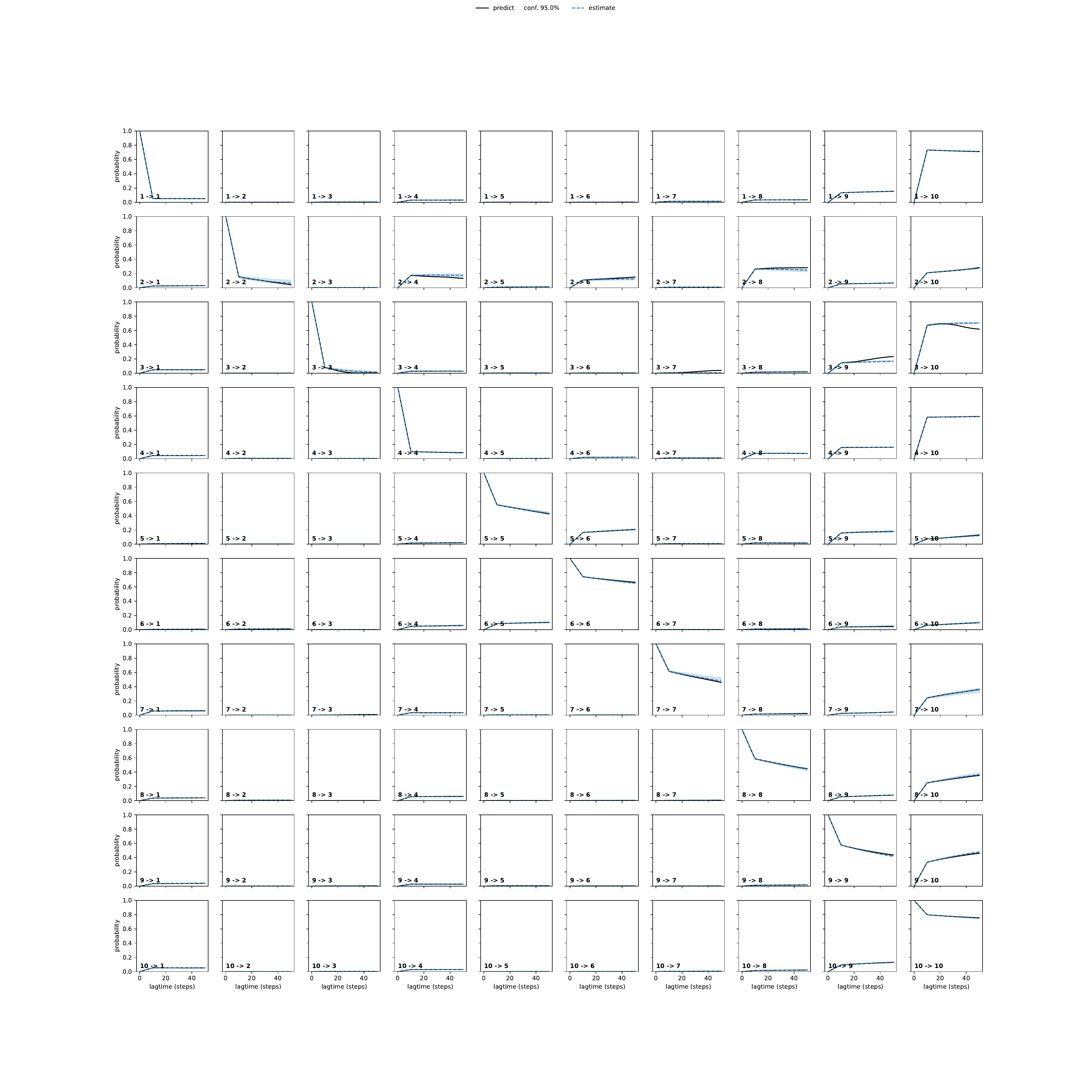 AKVA adaptive convergence